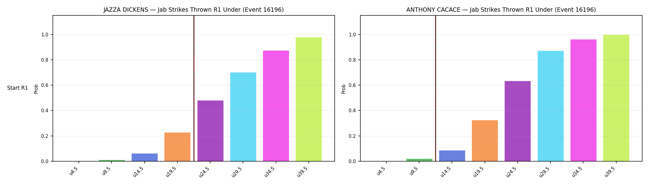 Round: Jab Strikes Thrown — round 1 — snapshots — Dev