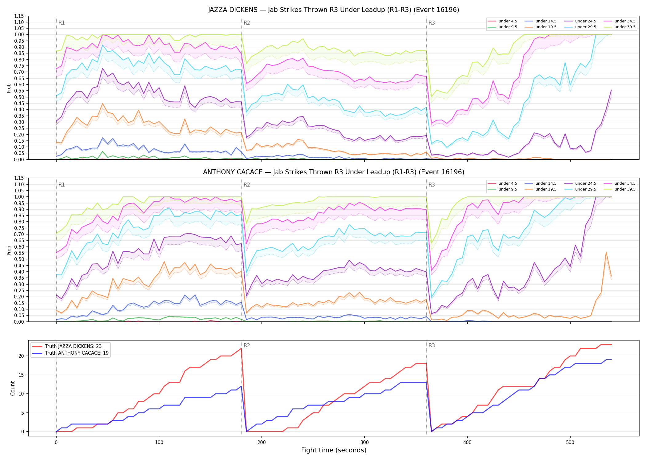 Round: Jab Strikes Thrown — round 3 — leadup — Dev
