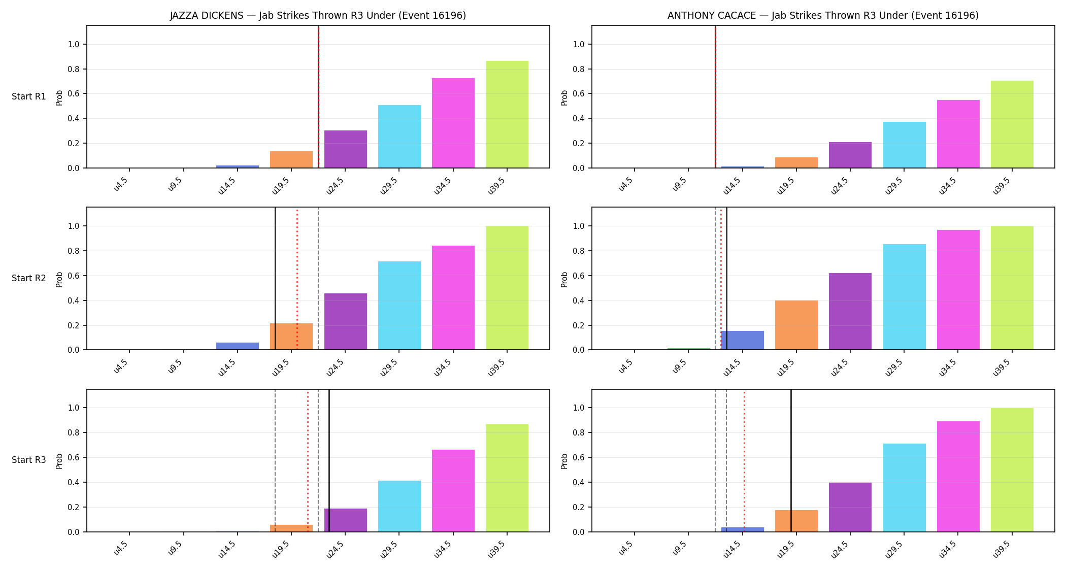 Round: Jab Strikes Thrown — round 3 — snapshots — Dev