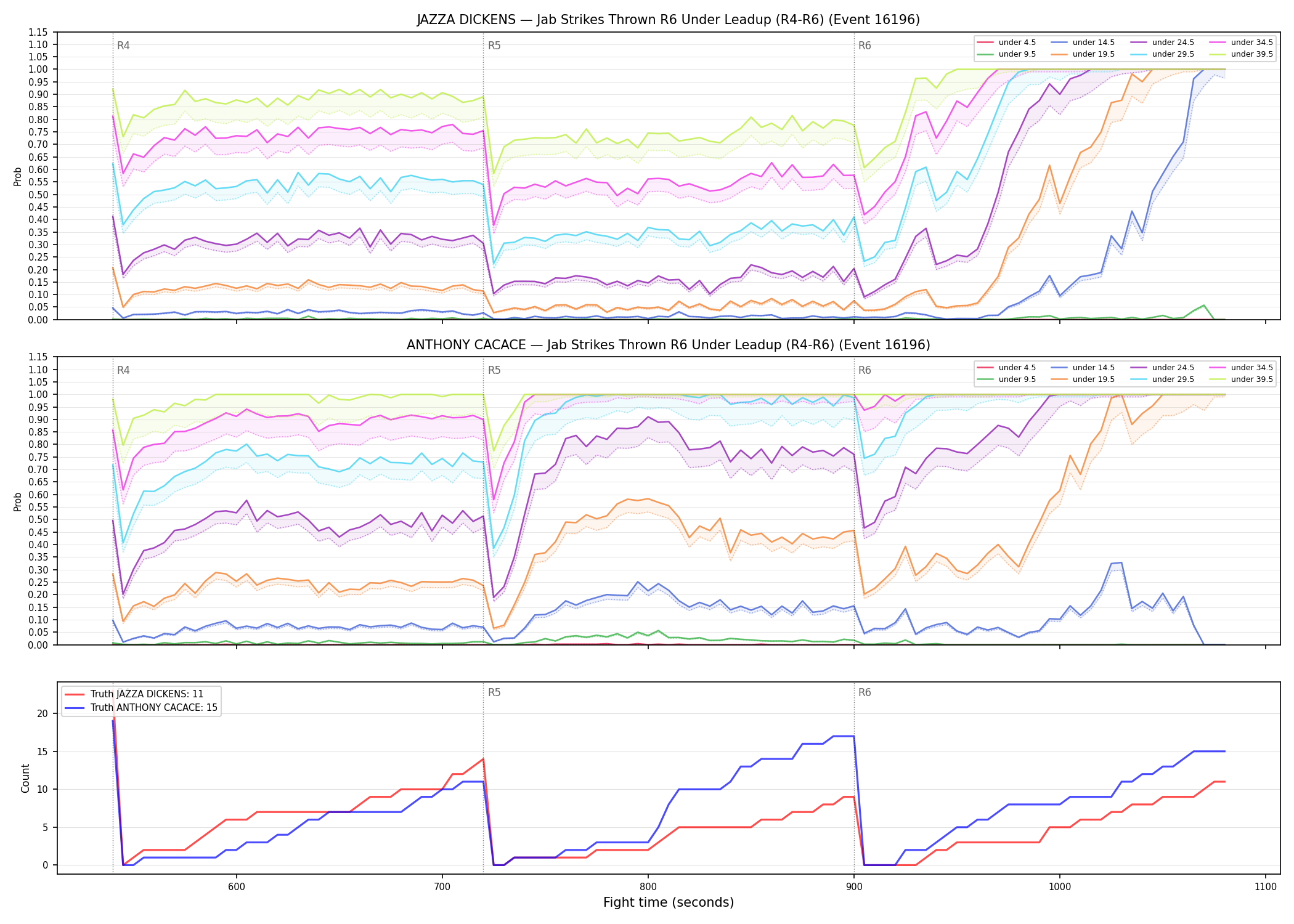 Round: Jab Strikes Thrown — round 6 — leadup — Dev