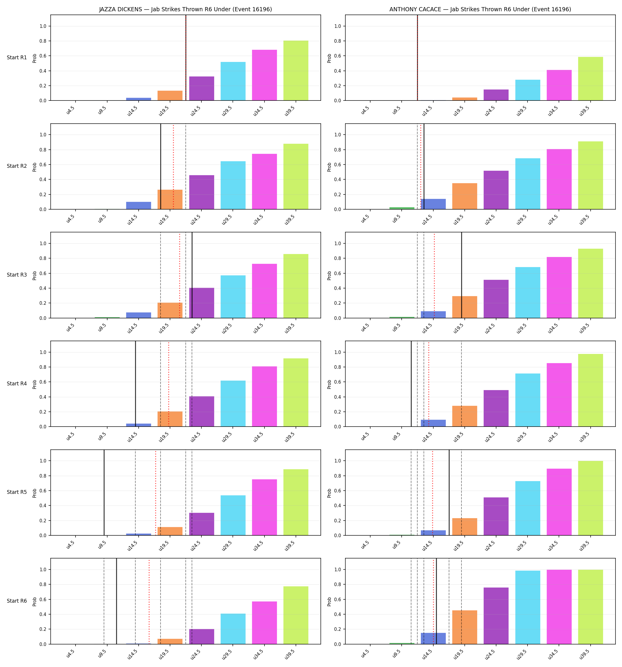 Round: Jab Strikes Thrown — round 6 — snapshots — Dev