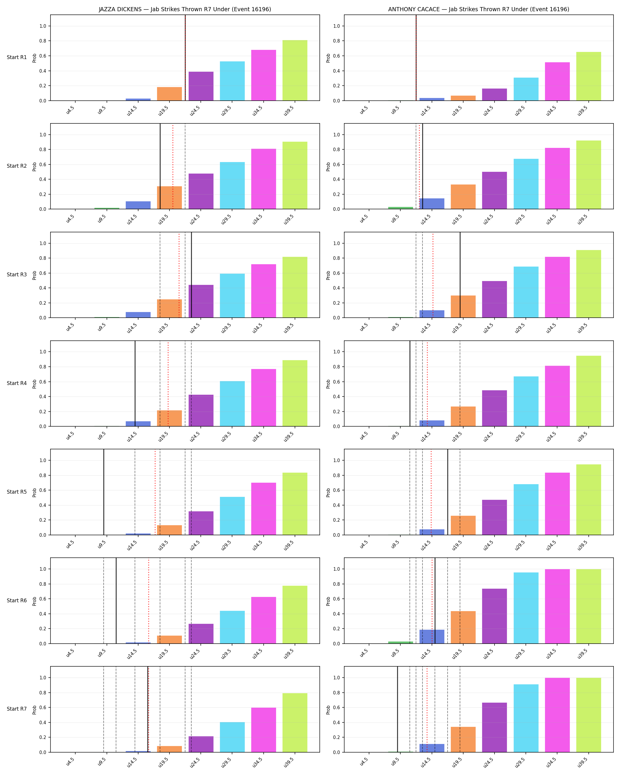 Round: Jab Strikes Thrown — round 7 — snapshots — Dev