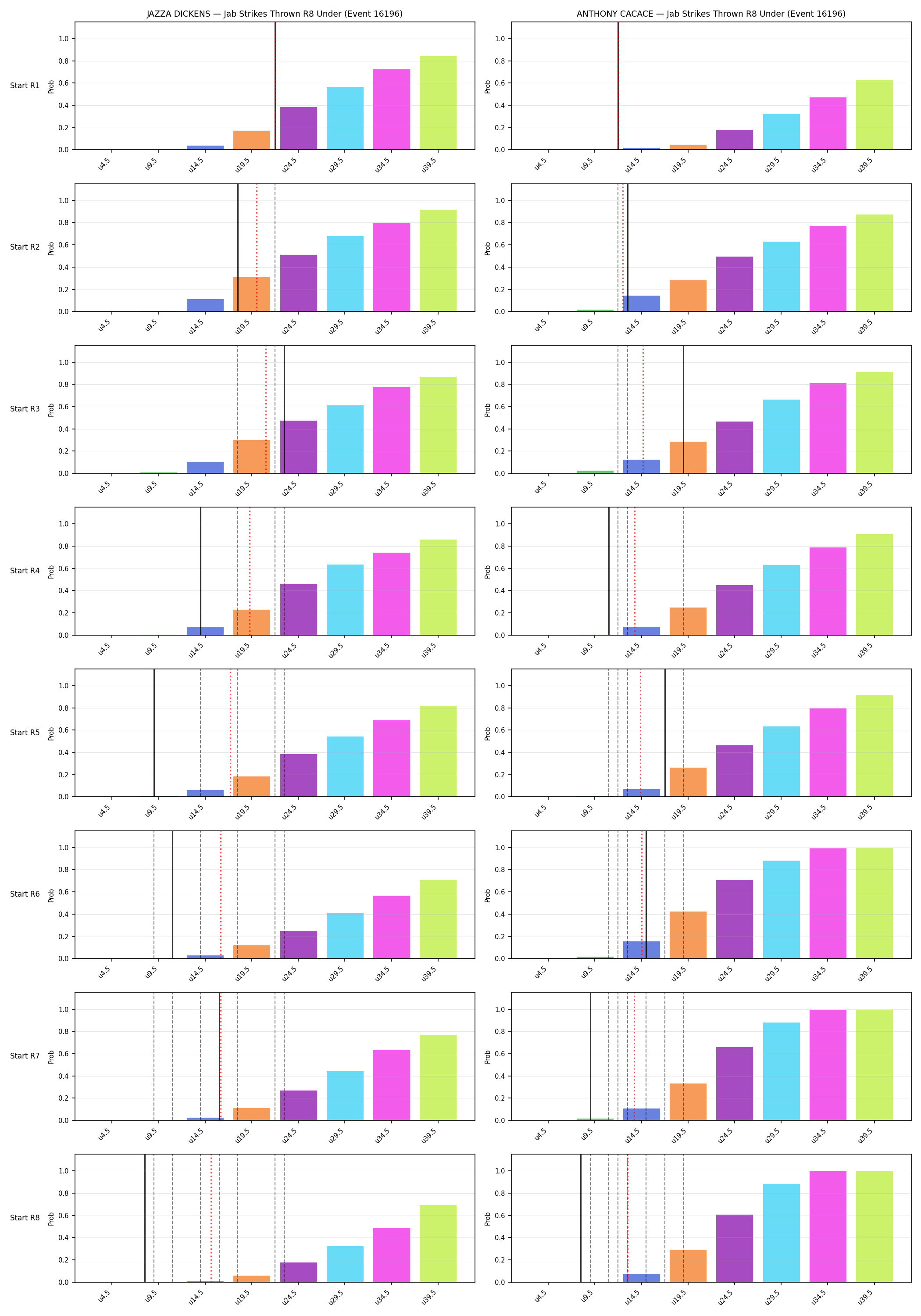 Round: Jab Strikes Thrown — round 8 — snapshots — Dev