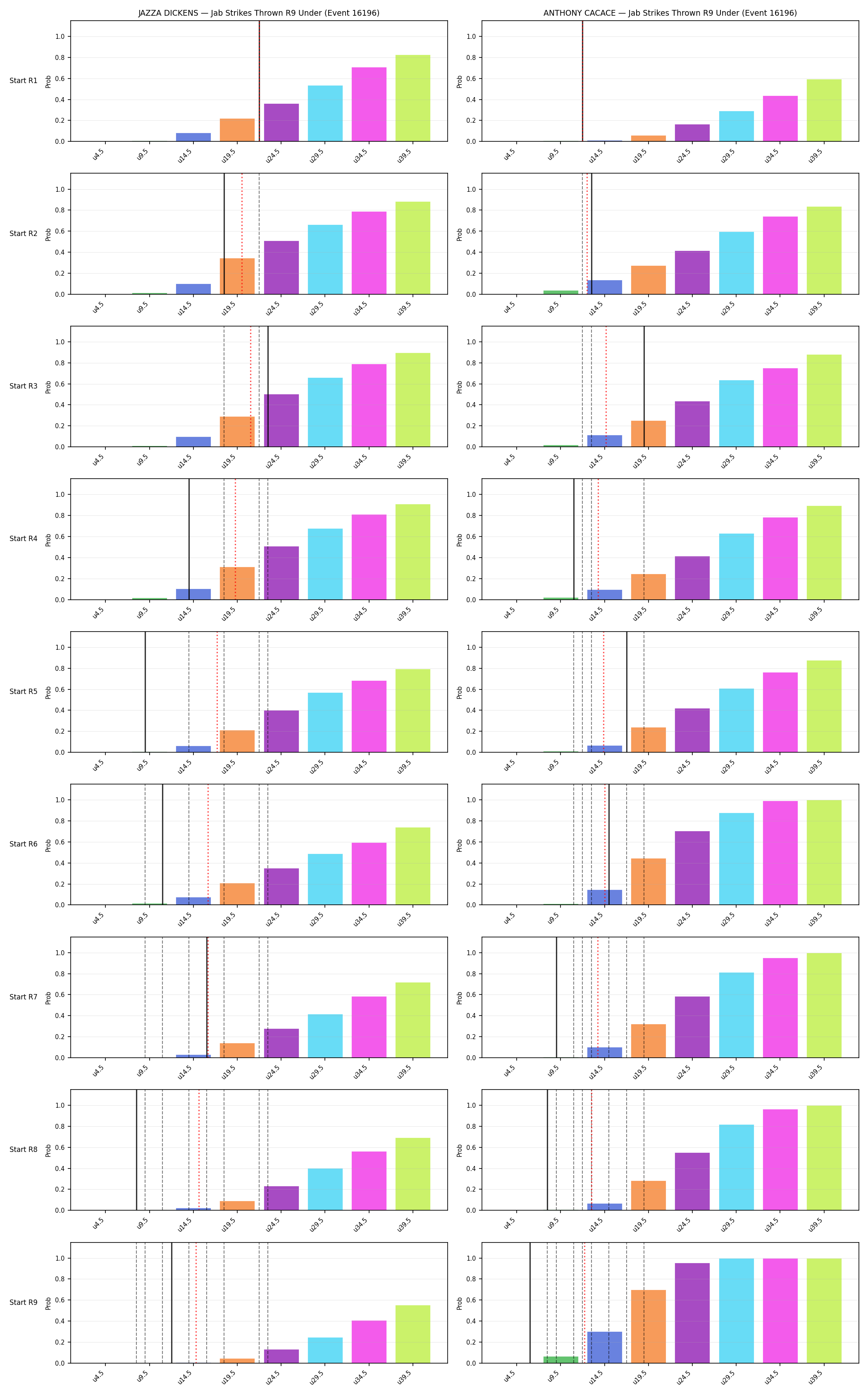 Round: Jab Strikes Thrown — round 9 — snapshots — Dev