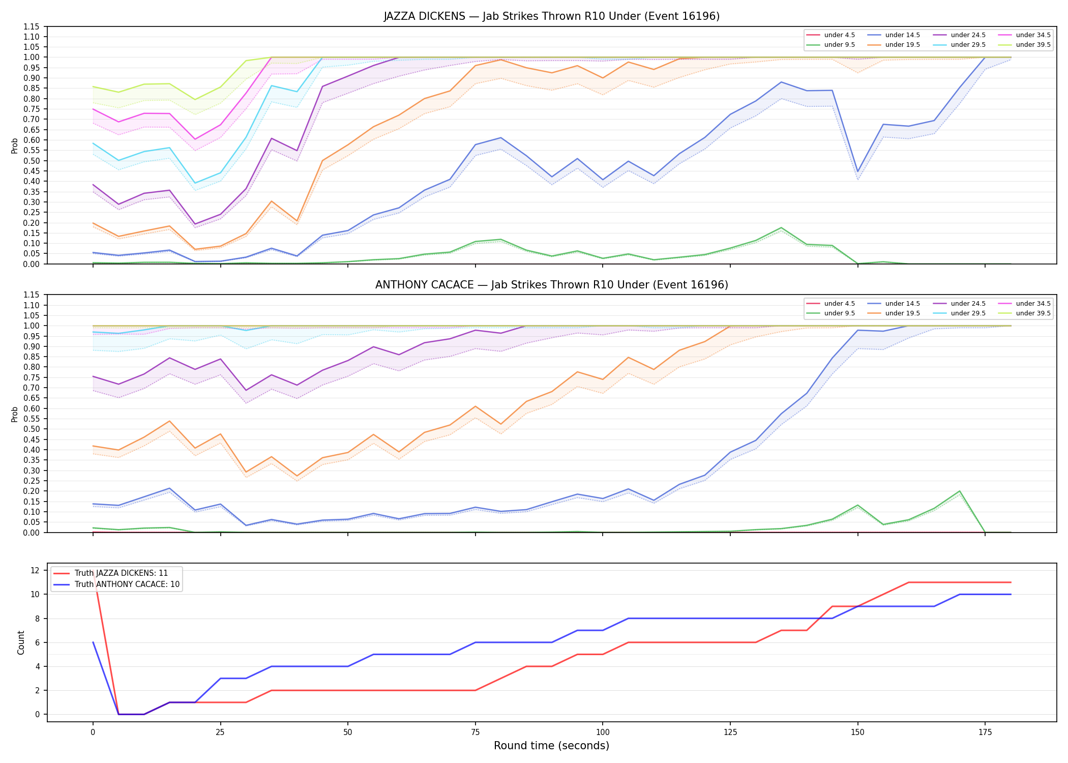 Round: Jab Strikes Thrown — round 10 — Dev