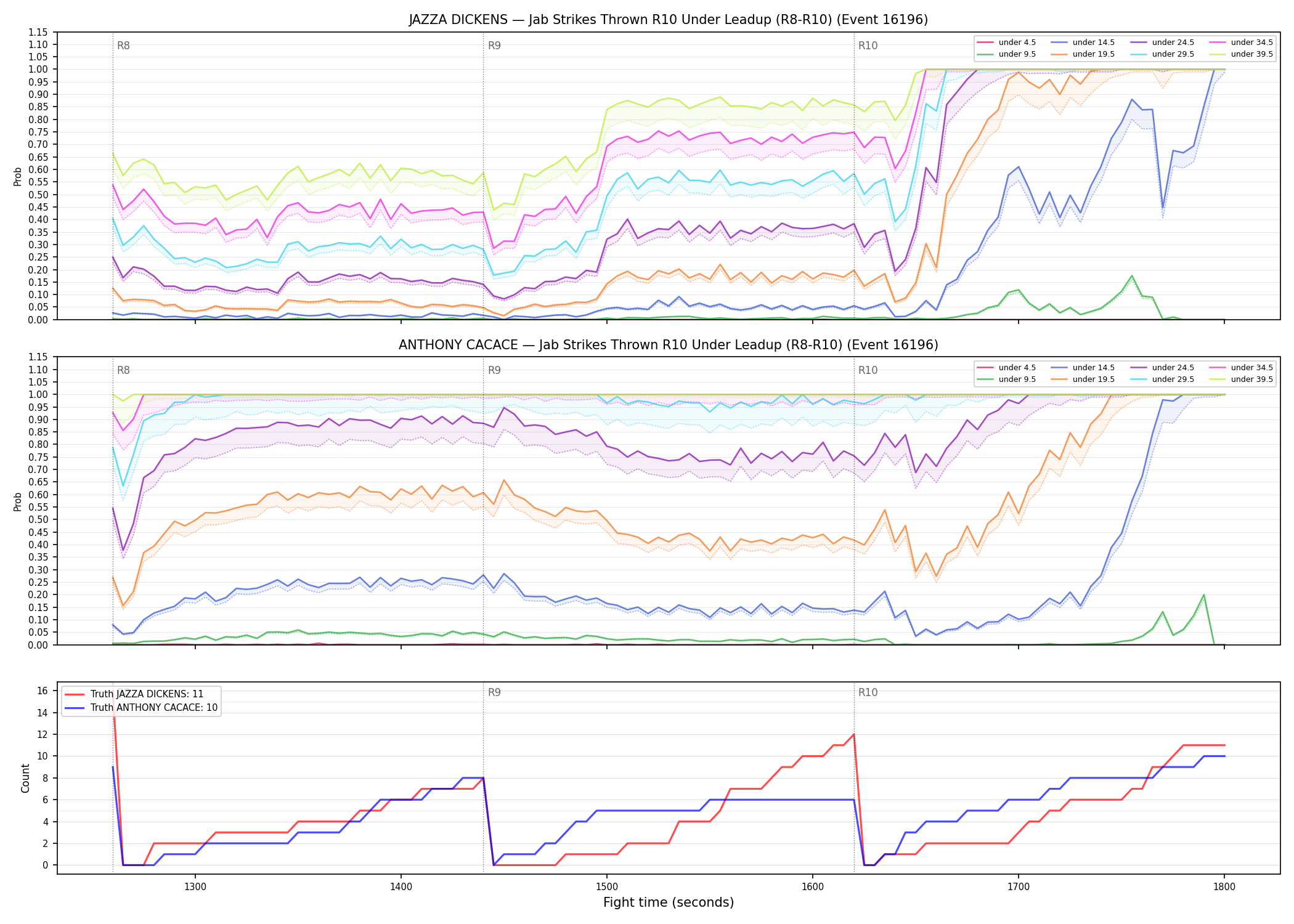 Round: Jab Strikes Thrown — round 10 — leadup — Dev