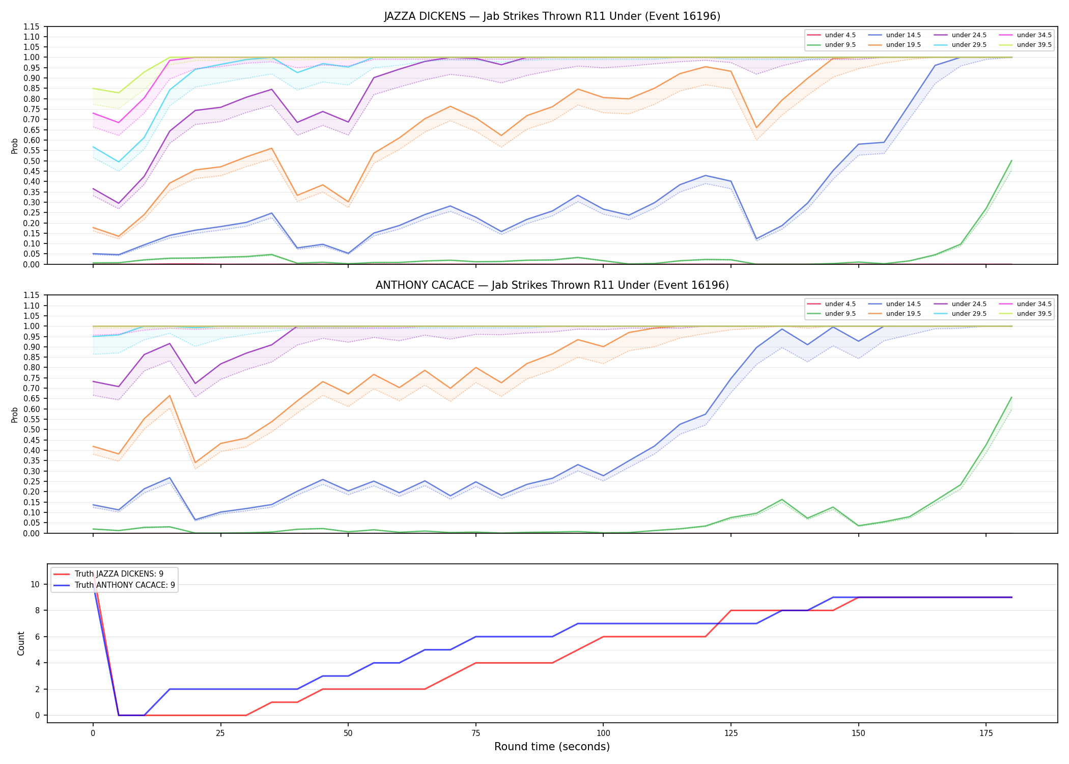 Round: Jab Strikes Thrown — round 11 — Dev