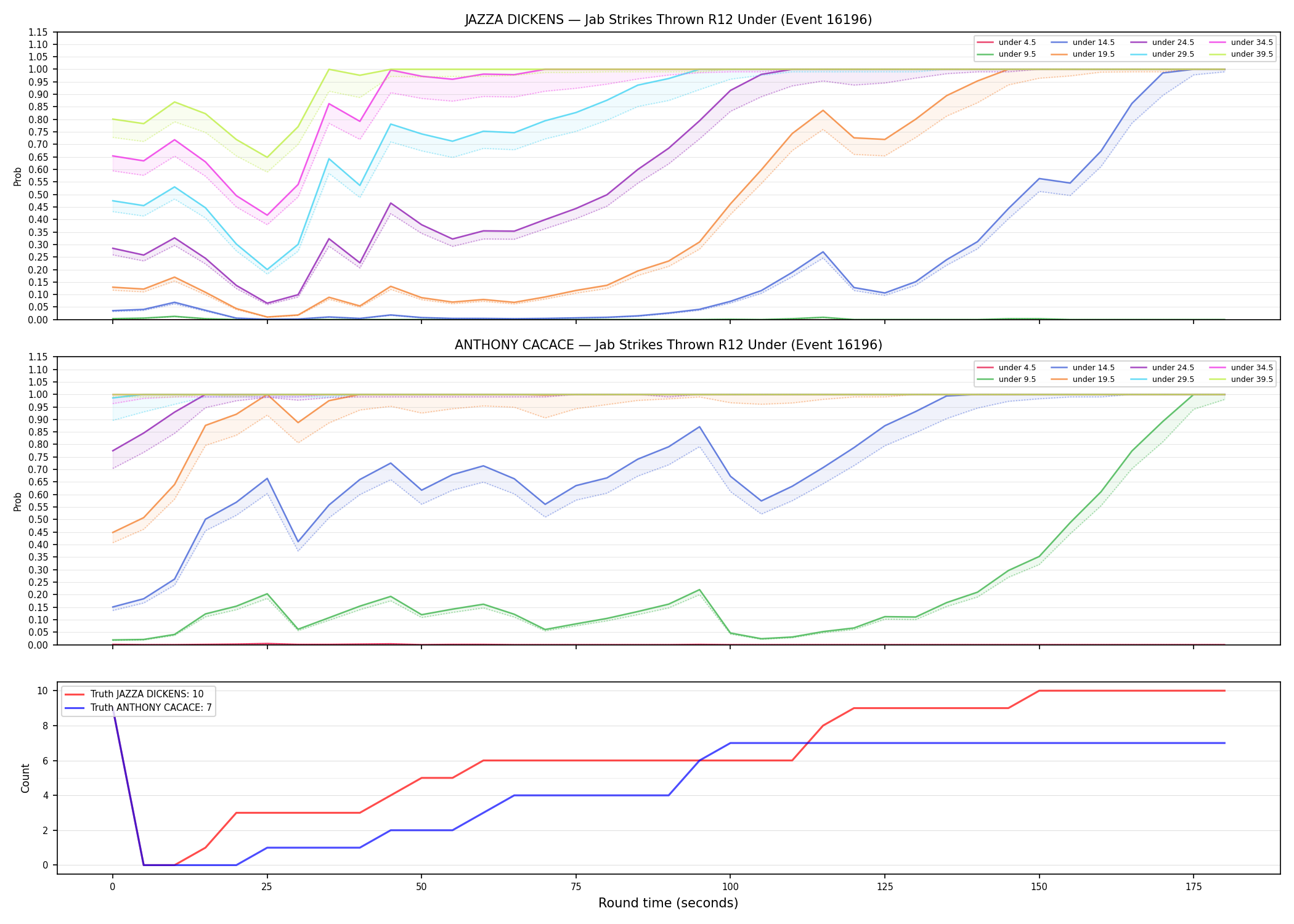 Round: Jab Strikes Thrown — round 12 — Dev
