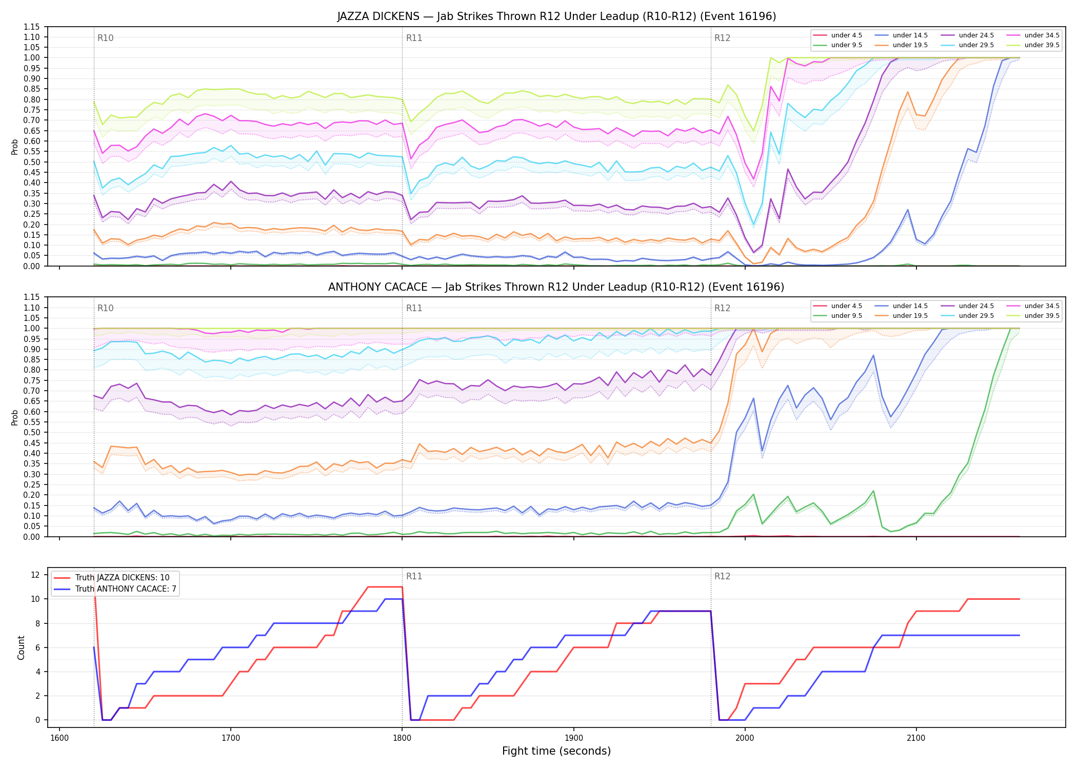 Round: Jab Strikes Thrown — round 12 — leadup — Dev