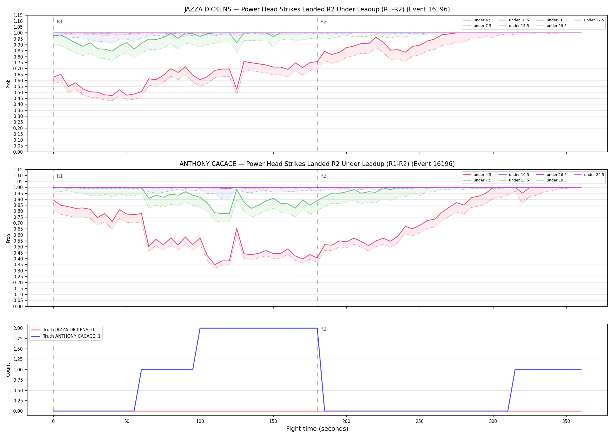 Round: Power Head Strikes Landed — round 2 — leadup — Dev