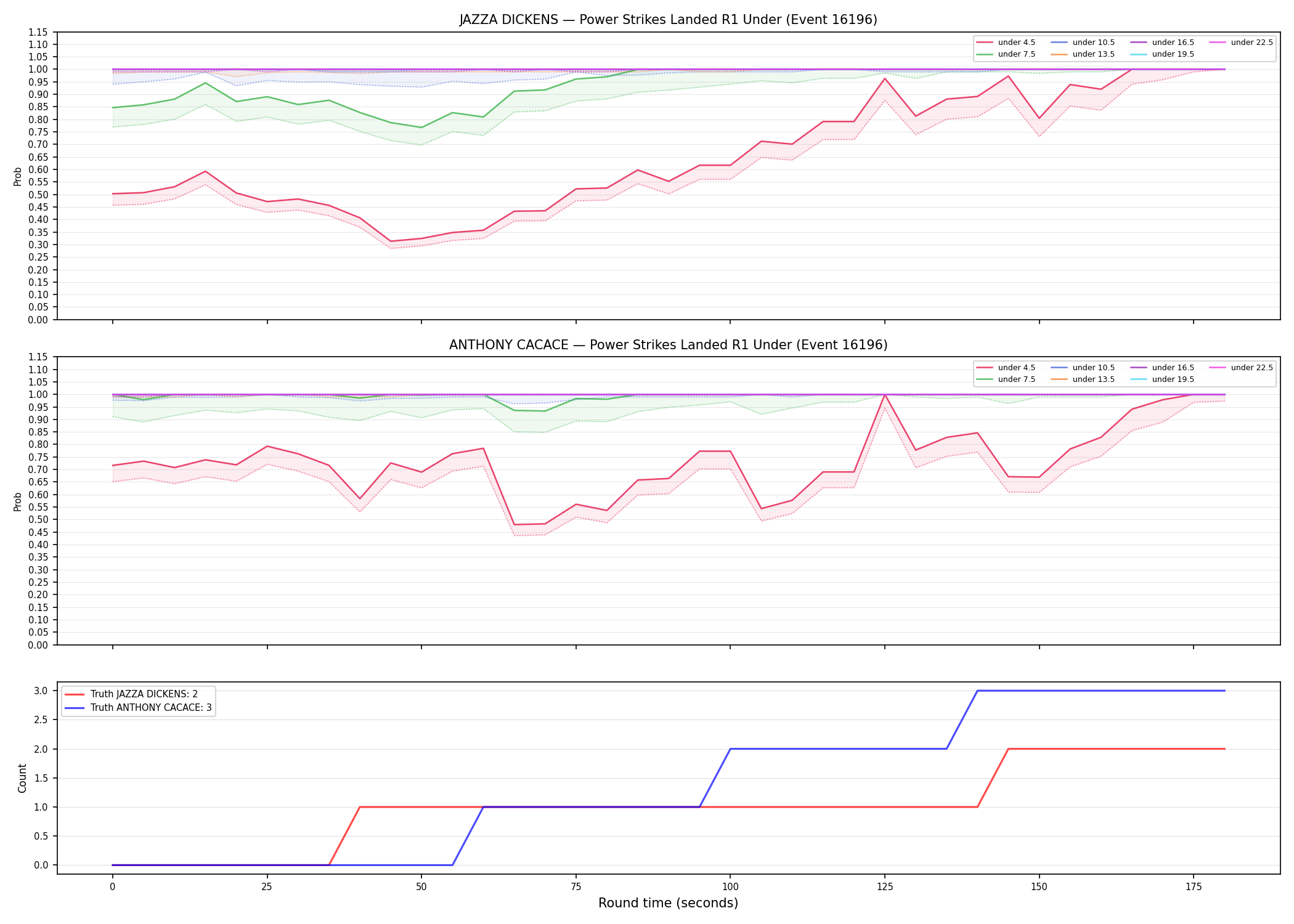 Round: Power Strikes Landed — round 1 — Dev