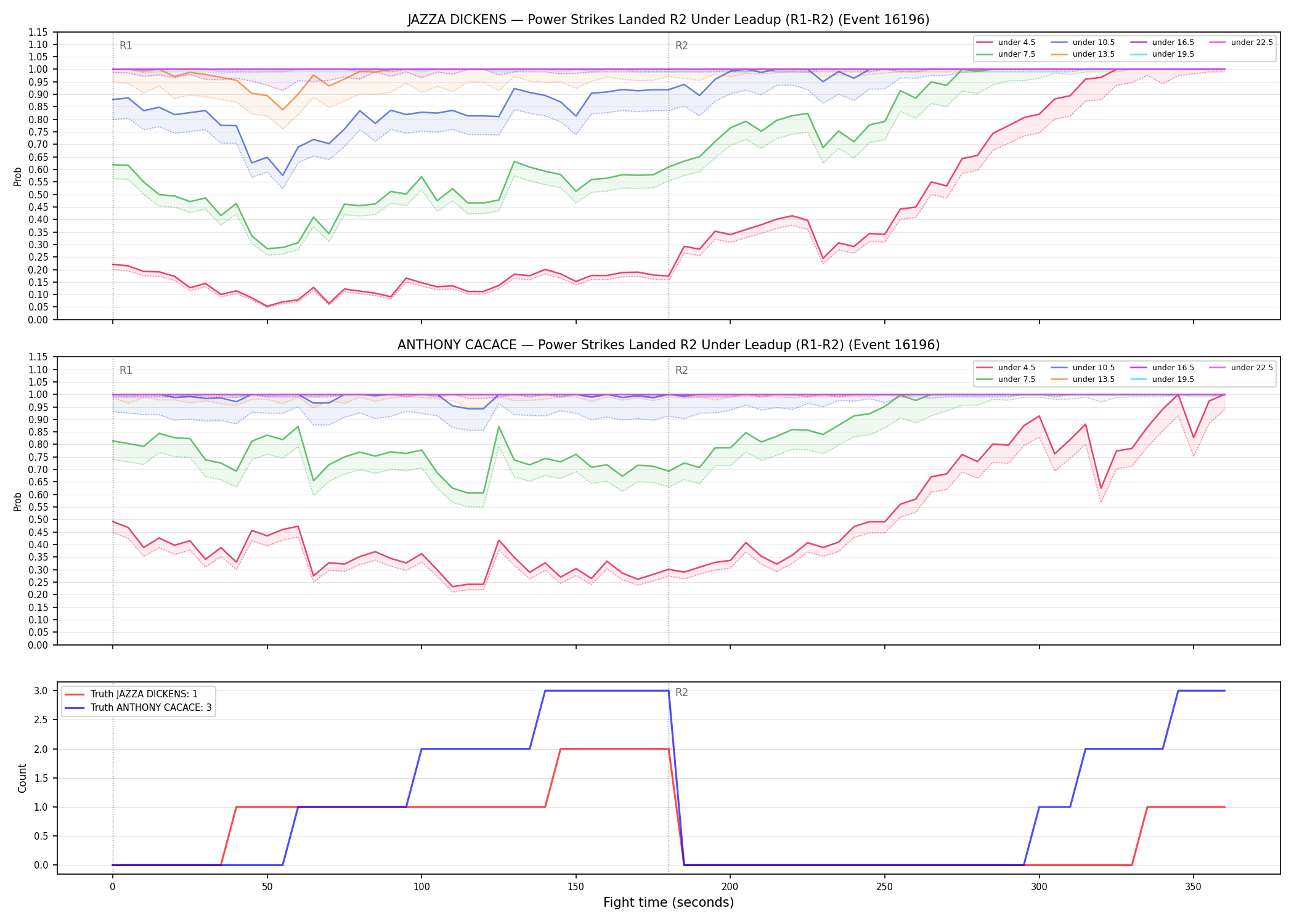 Round: Power Strikes Landed — round 2 — leadup — Dev
