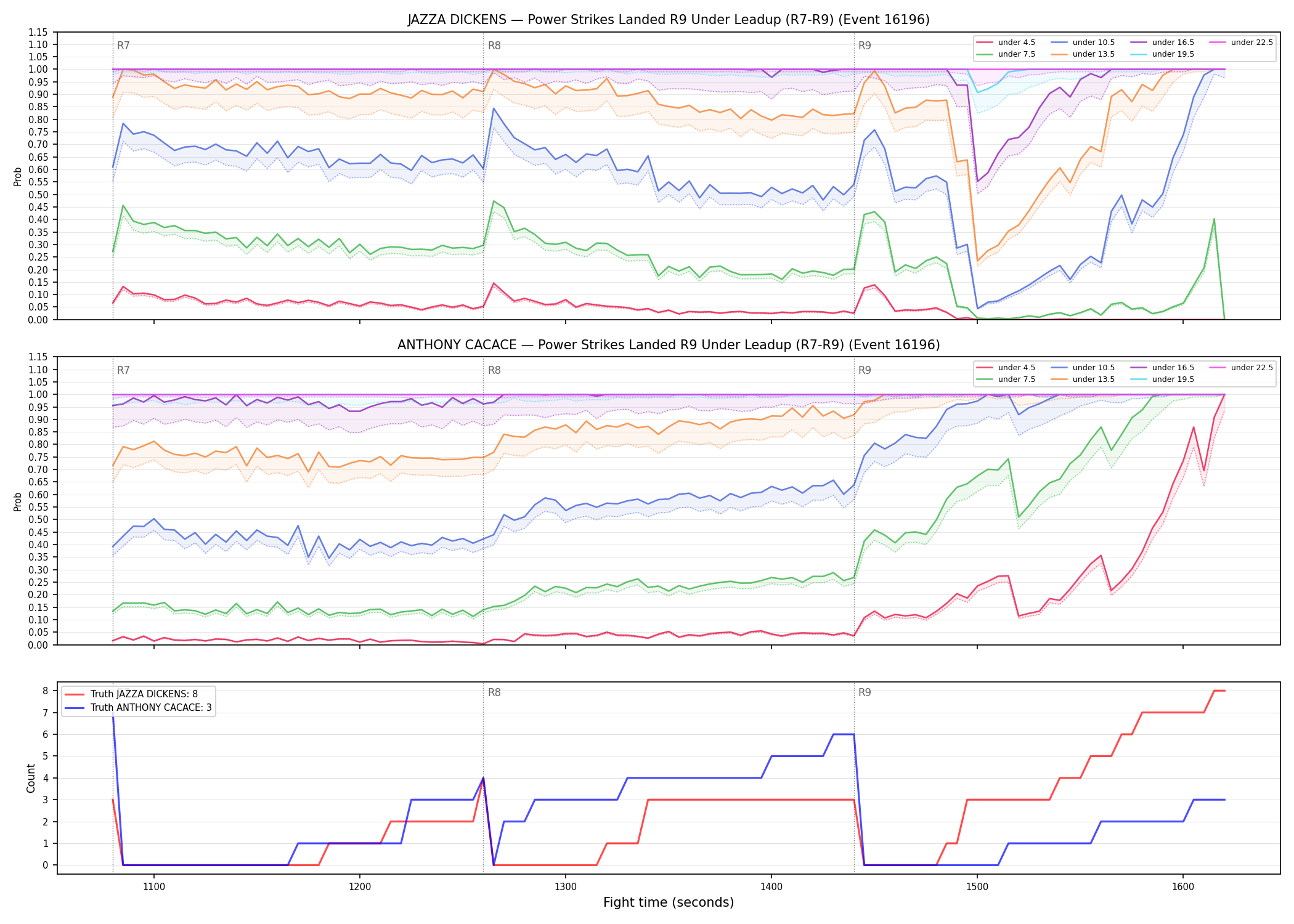 Round: Power Strikes Landed — round 9 — leadup — Dev
