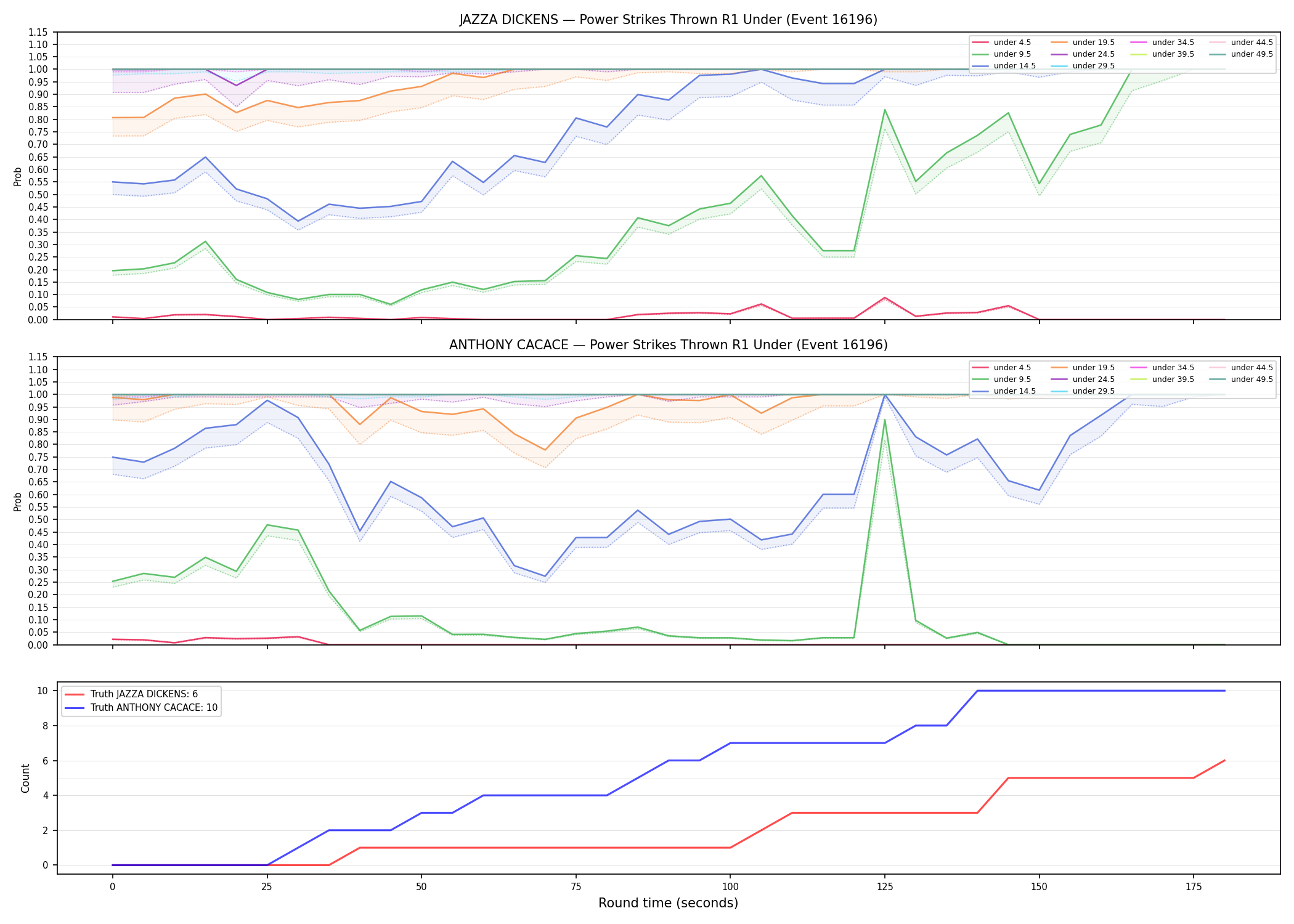 Round: Power Strikes Thrown — round 1 — Dev