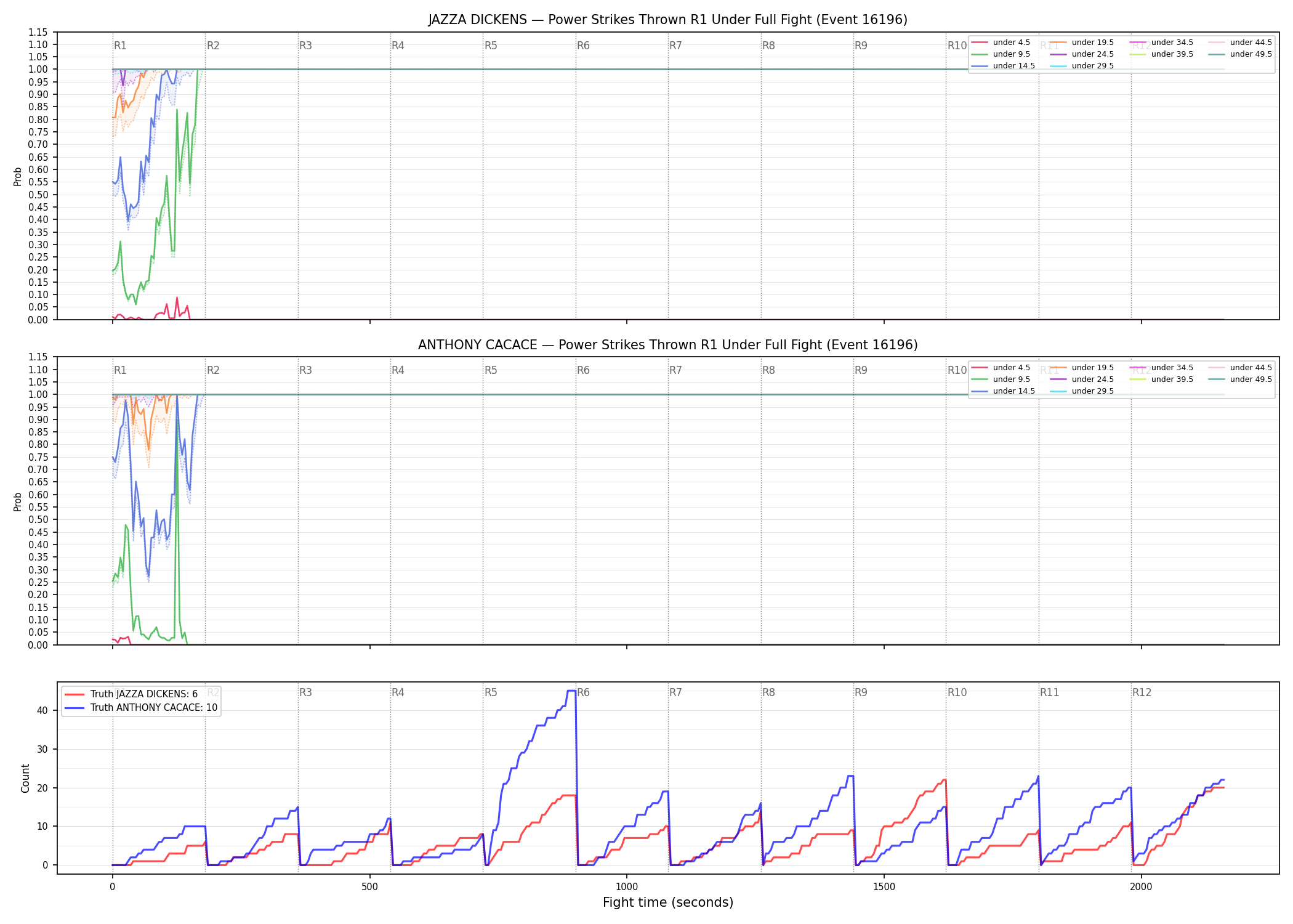 Round: Power Strikes Thrown — round 1 — fight view — Dev