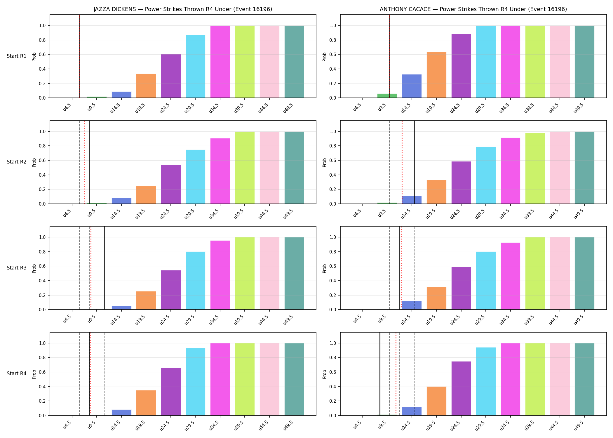 Round: Power Strikes Thrown — round 4 — snapshots — Dev