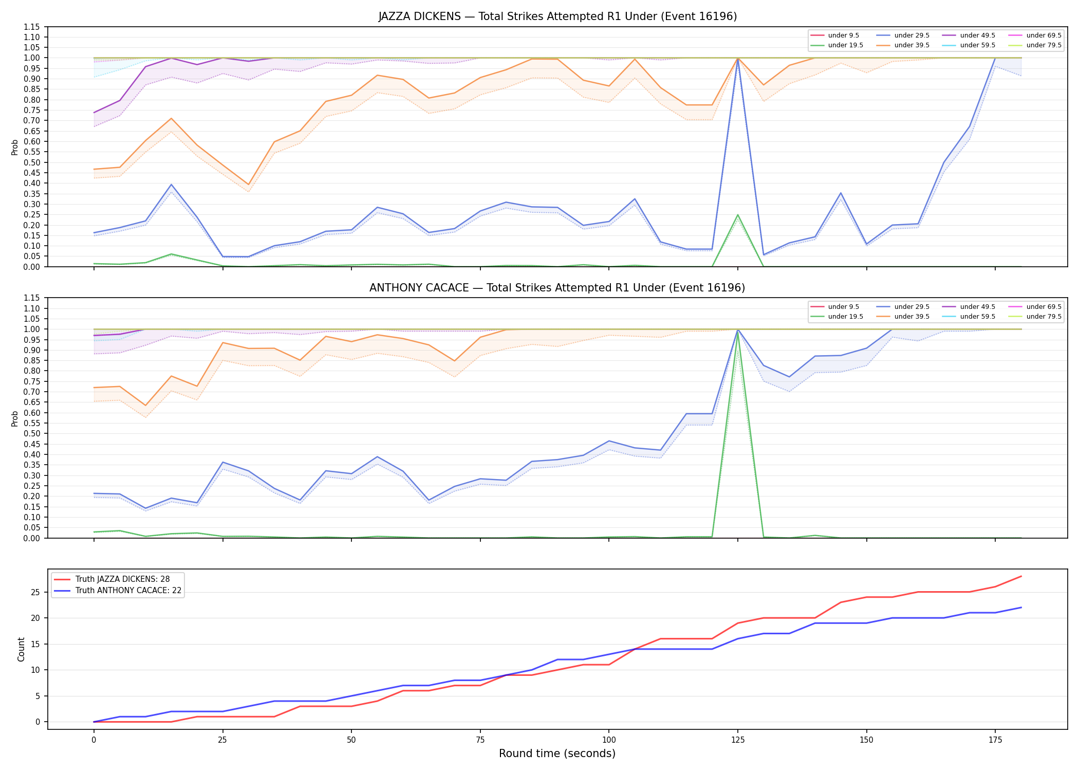 Round: Total Strikes Attempted — round 1 — Dev