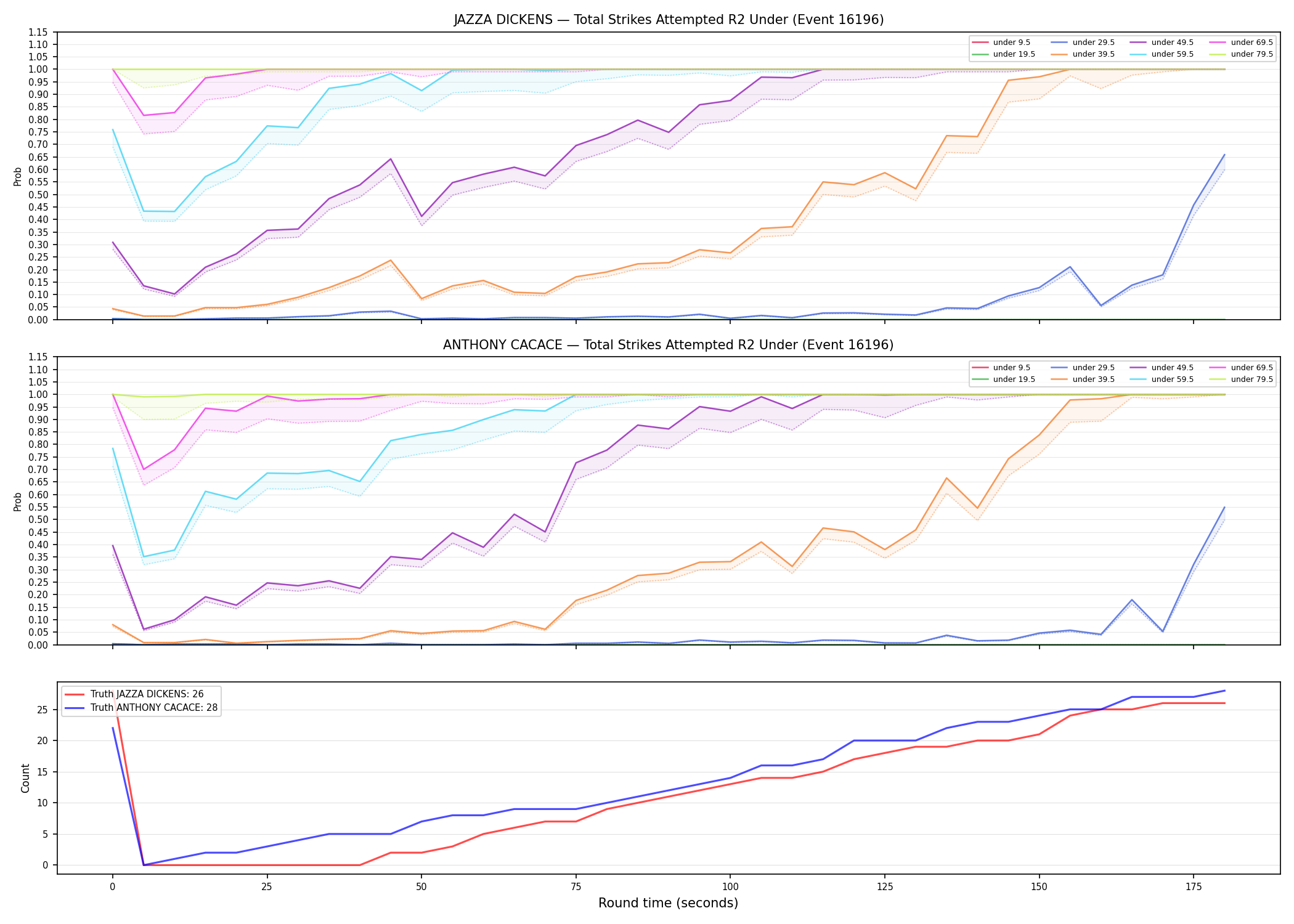 Round: Total Strikes Attempted — round 2 — Dev
