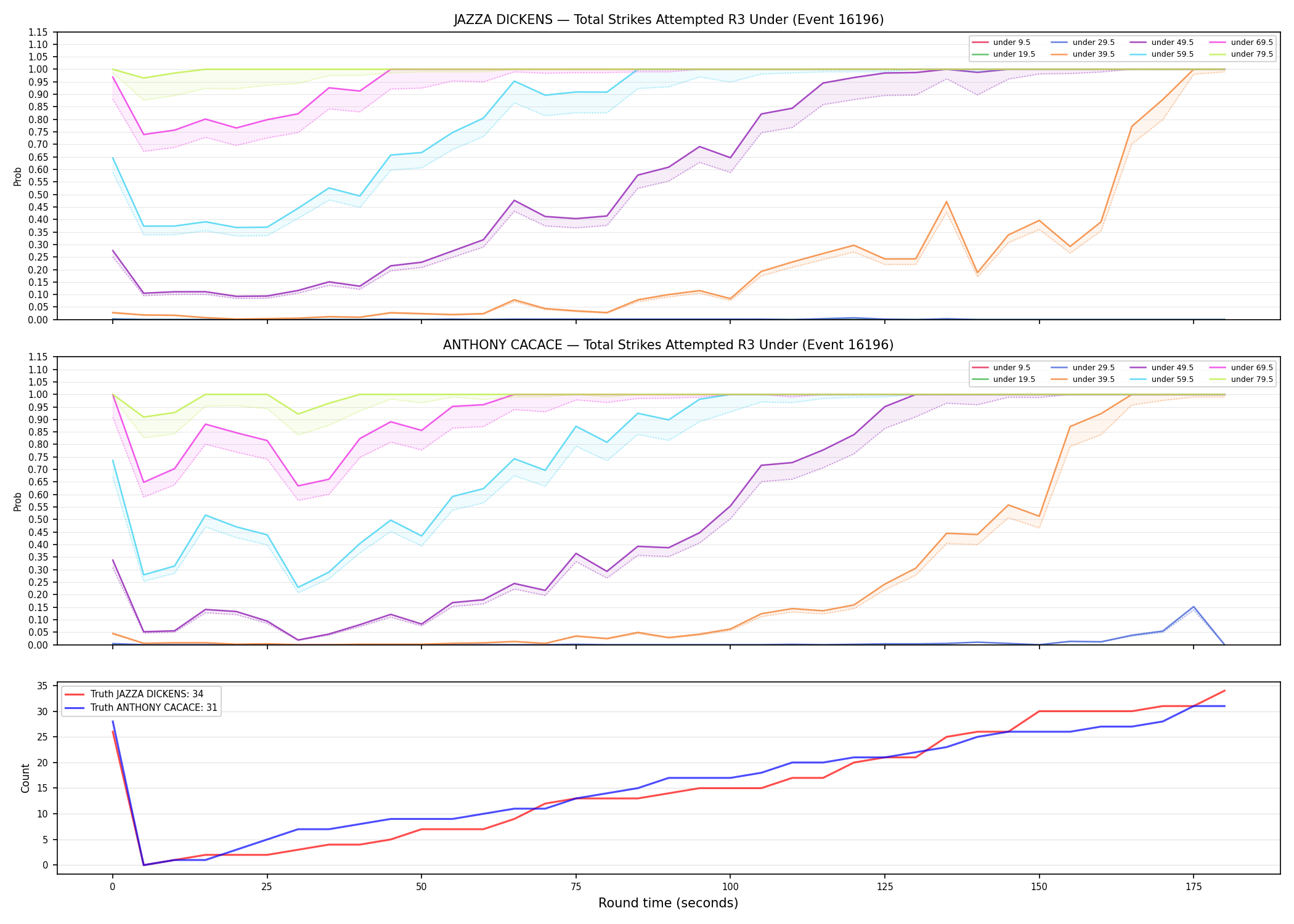 Round: Total Strikes Attempted — round 3 — Dev