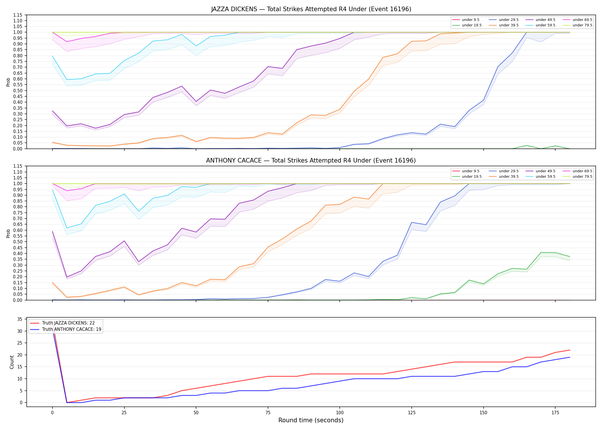 Round: Total Strikes Attempted — round 4 — Dev