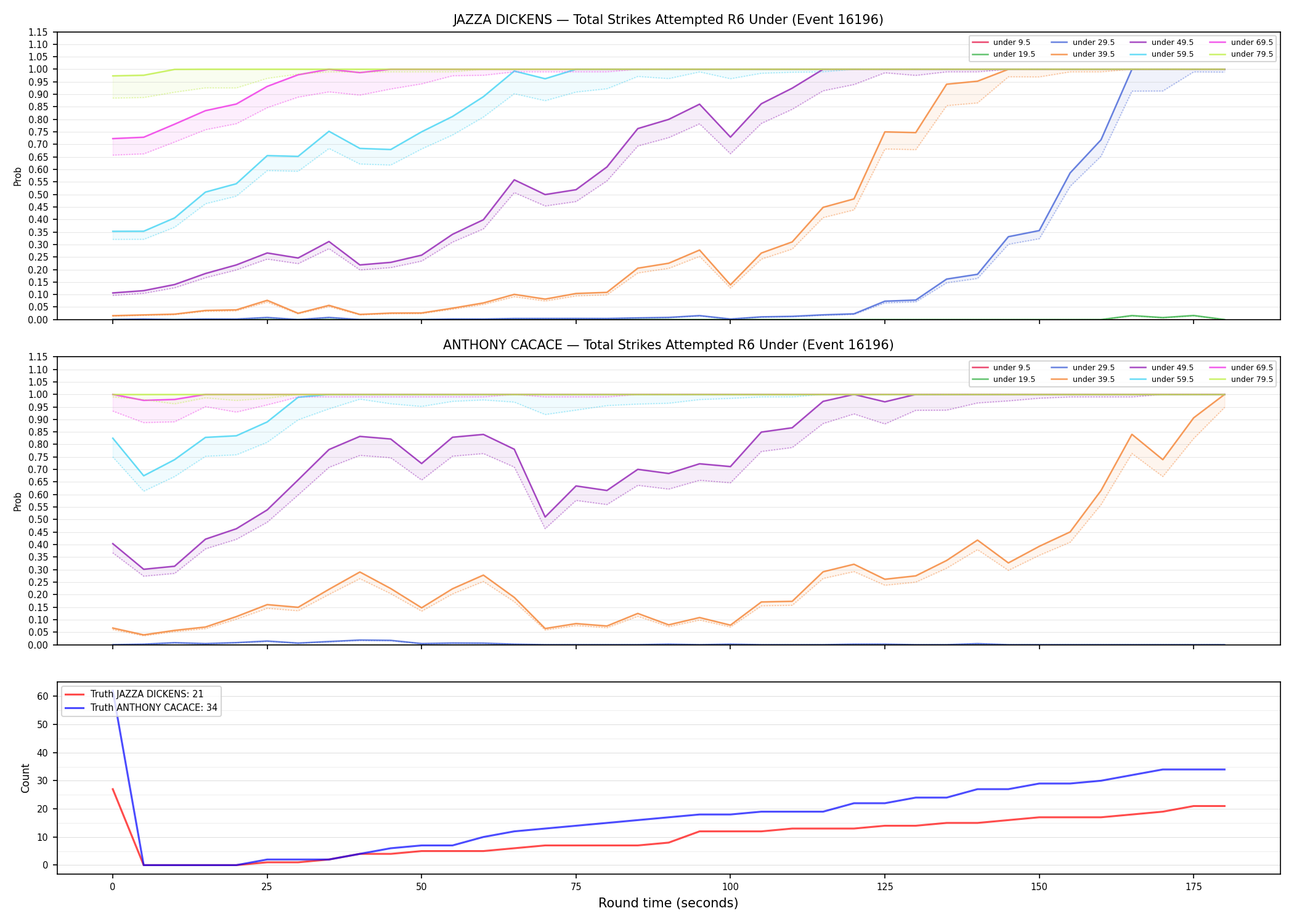 Round: Total Strikes Attempted — round 6 — Dev