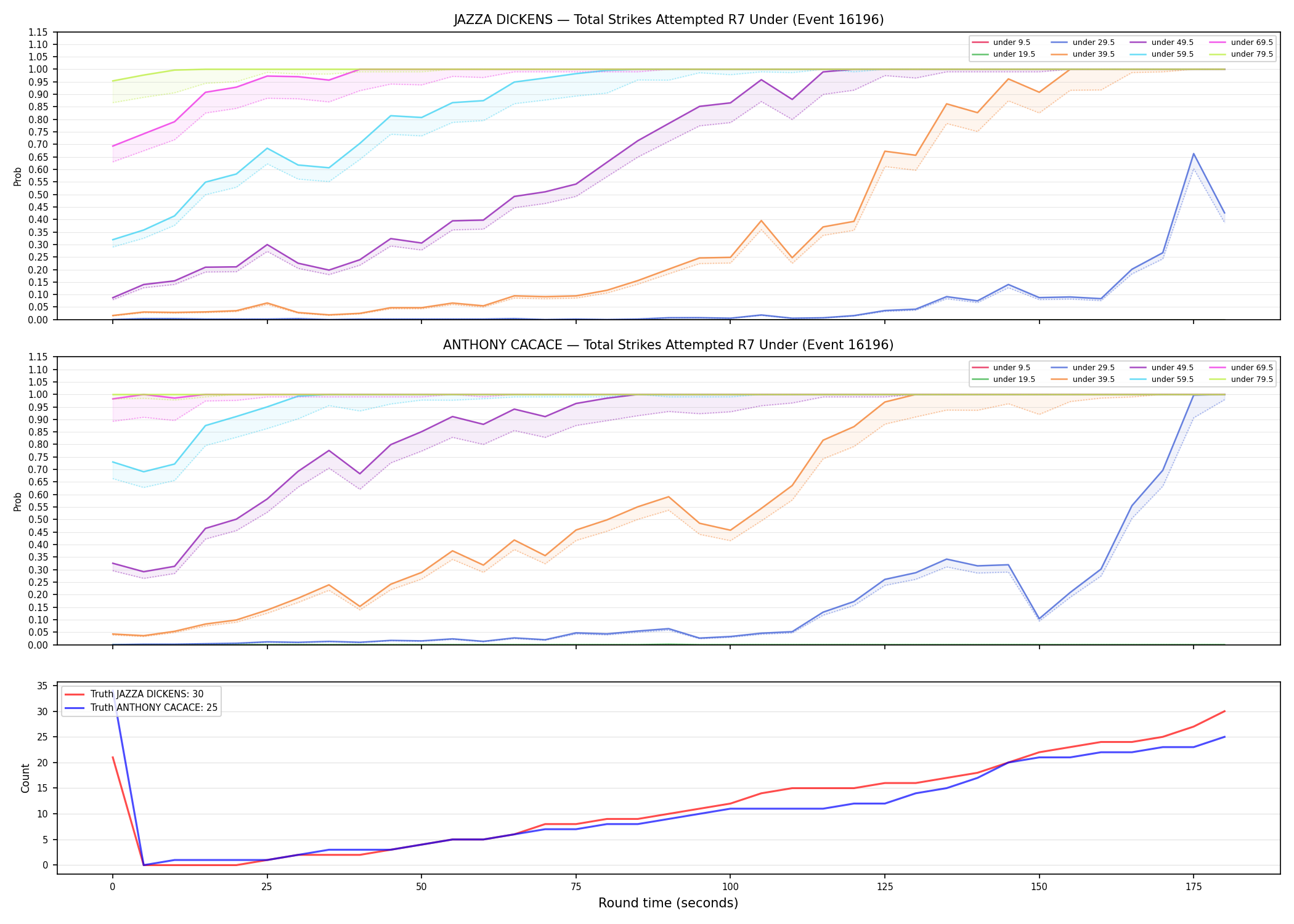 Round: Total Strikes Attempted — round 7 — Dev