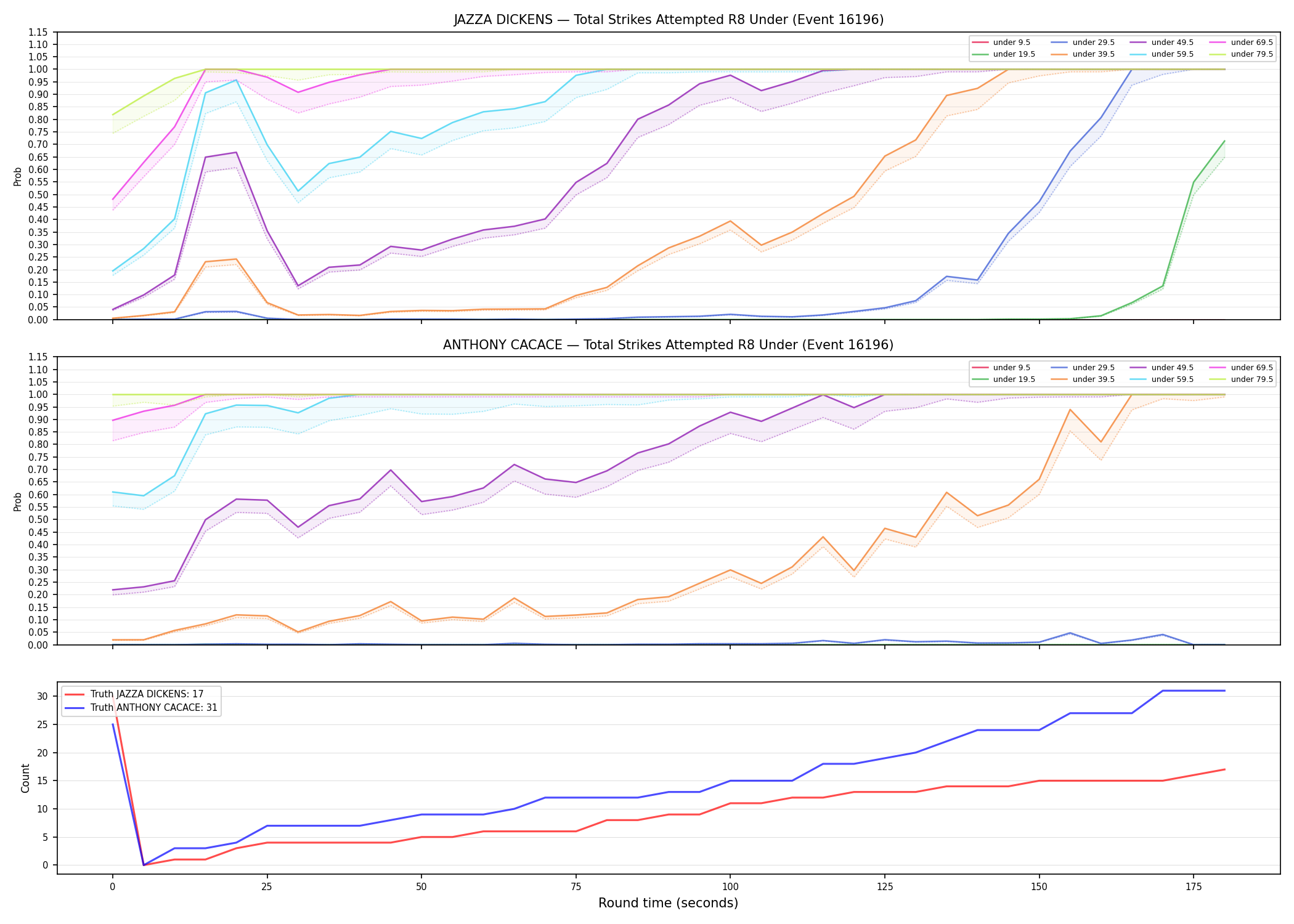 Round: Total Strikes Attempted — round 8 — Dev