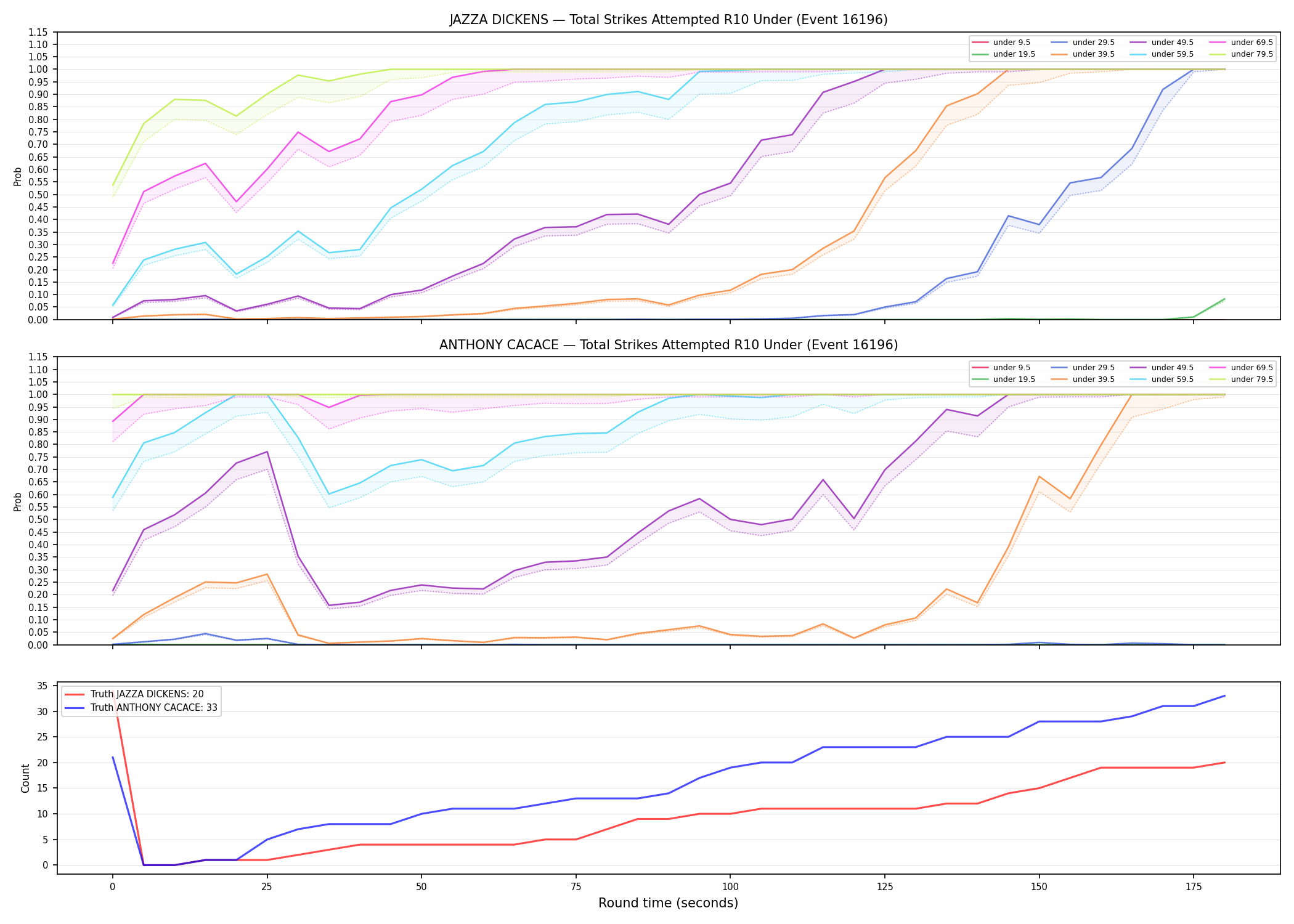 Round: Total Strikes Attempted — round 10 — Dev