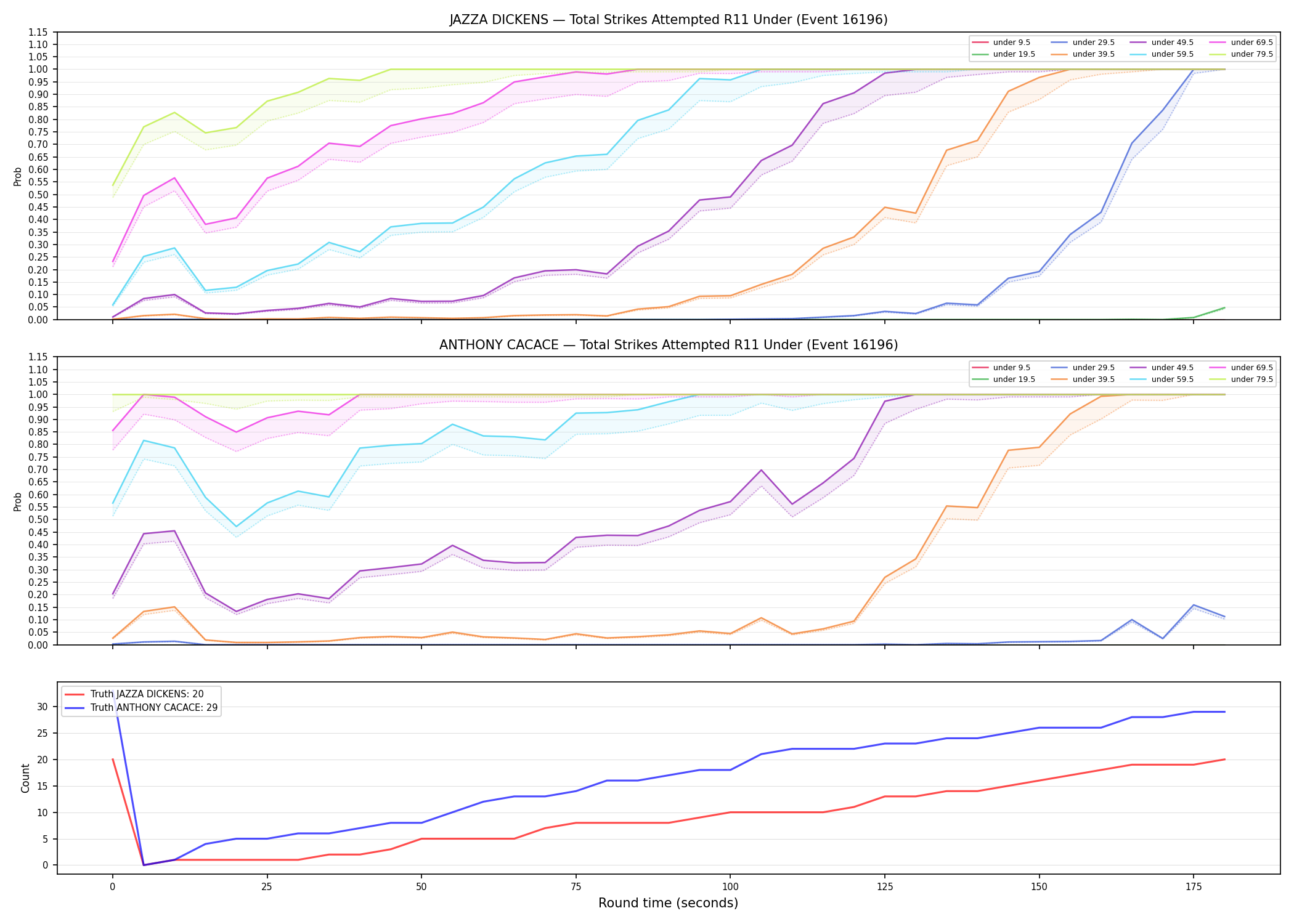 Round: Total Strikes Attempted — round 11 — Dev