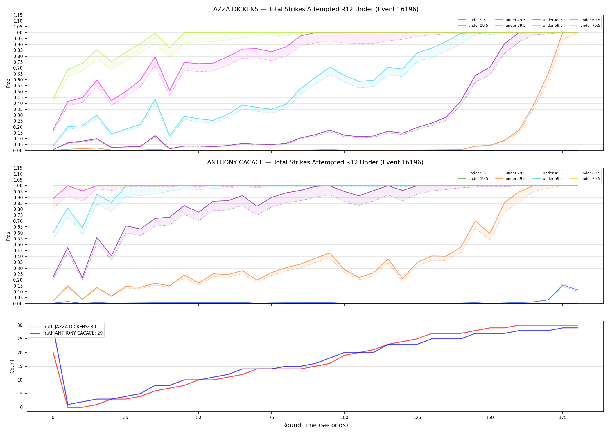 Round: Total Strikes Attempted — round 12 — Dev