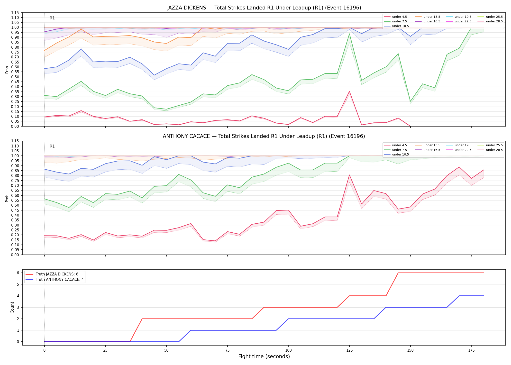 Round: Total Strikes Landed — round 1 — leadup — Dev