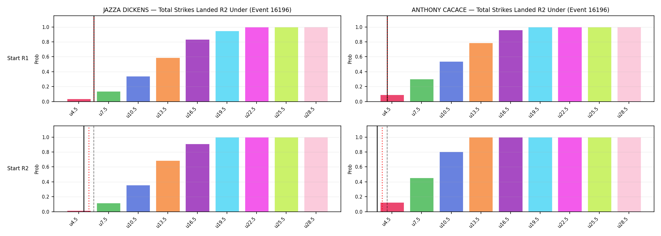 Round: Total Strikes Landed — round 2 — snapshots — Dev