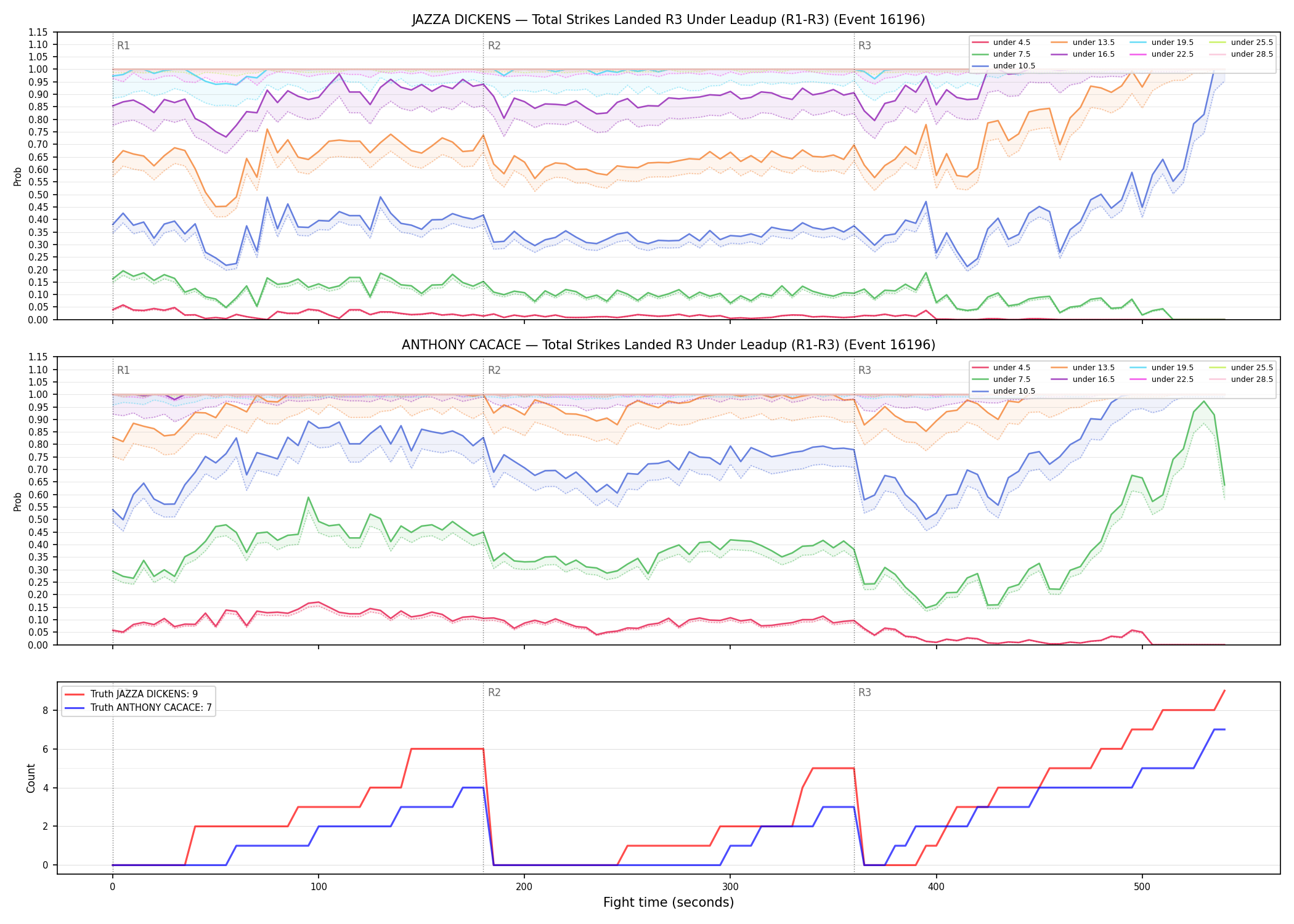 Round: Total Strikes Landed — round 3 — leadup — Dev