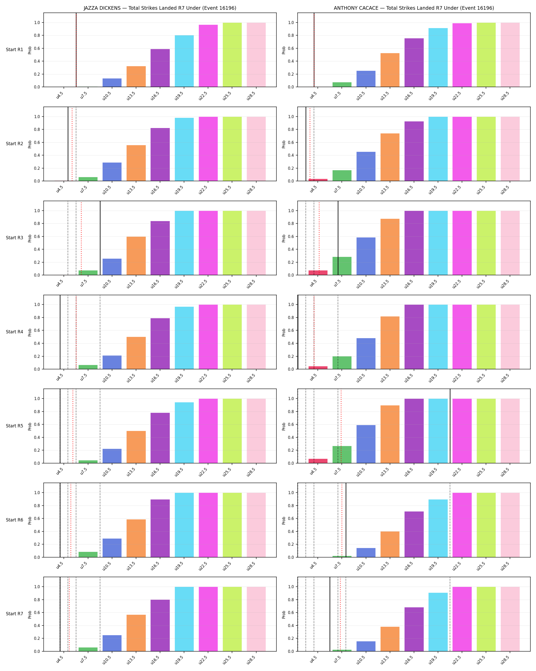 Round: Total Strikes Landed — round 7 — snapshots — Dev
