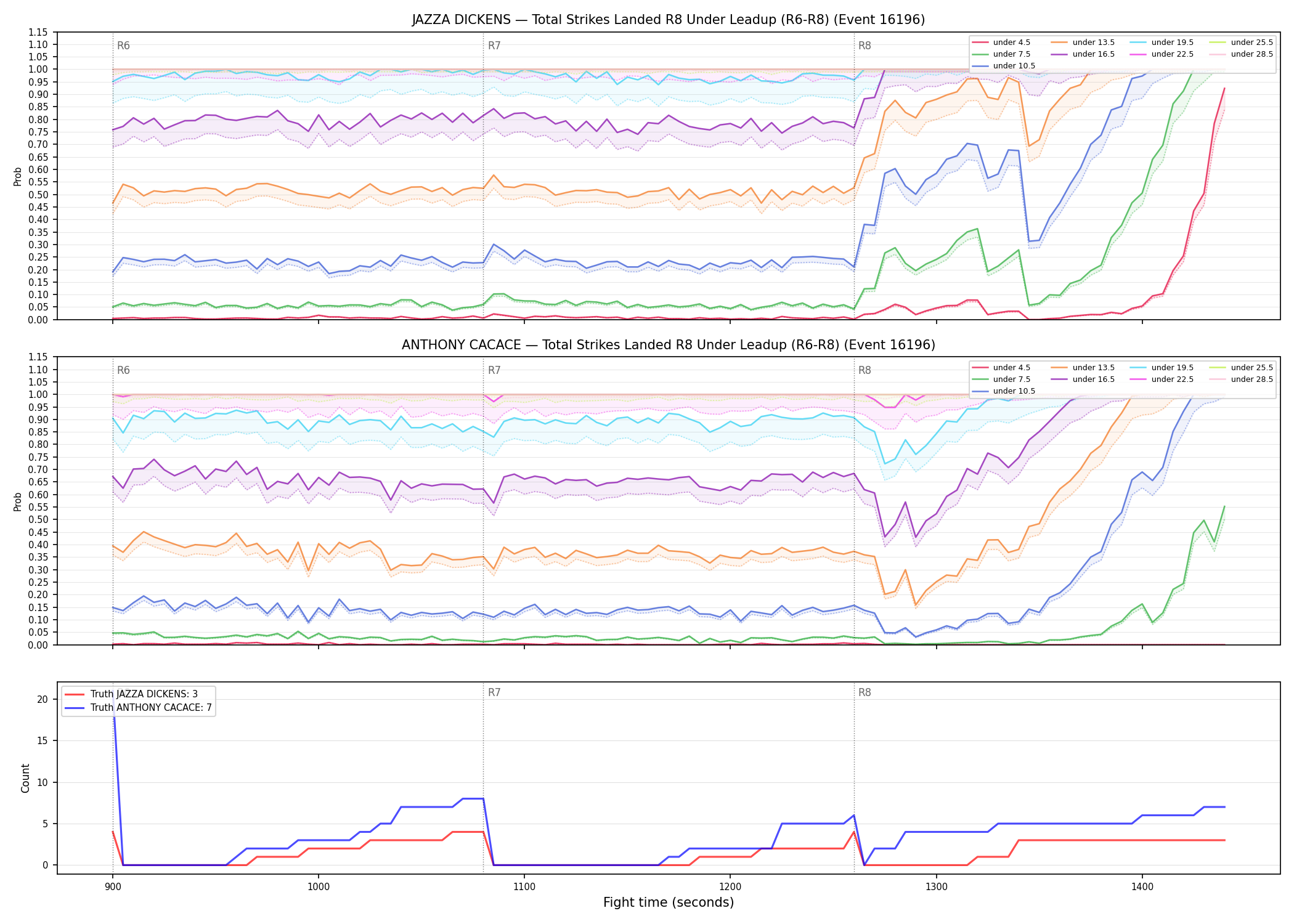 Round: Total Strikes Landed — round 8 — leadup — Dev