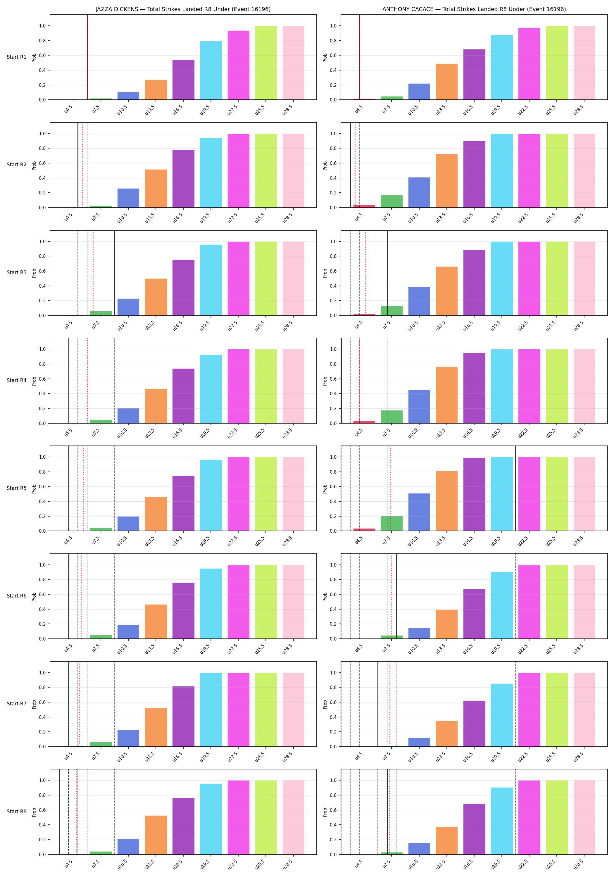 Round: Total Strikes Landed — round 8 — snapshots — Dev