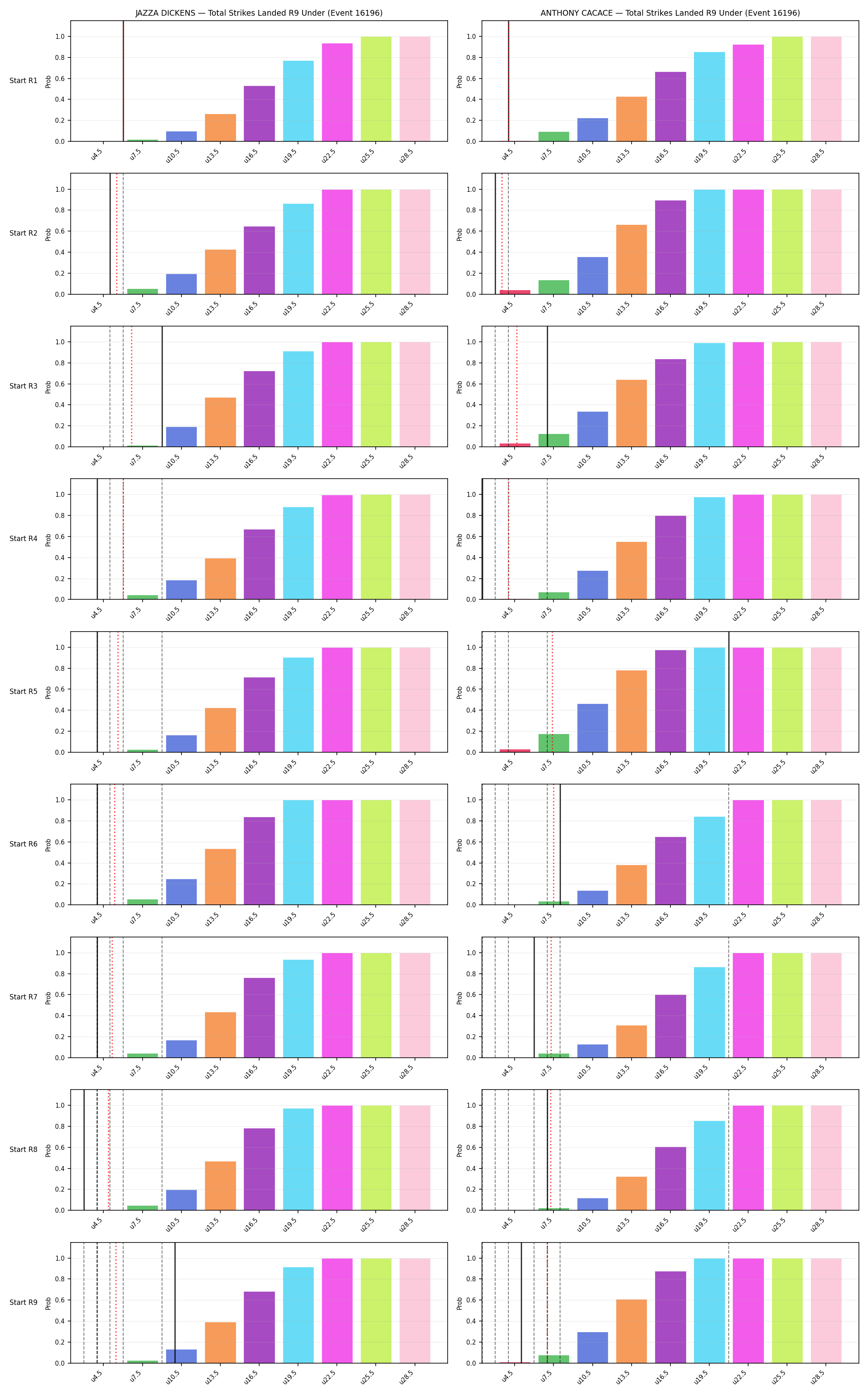 Round: Total Strikes Landed — round 9 — snapshots — Dev