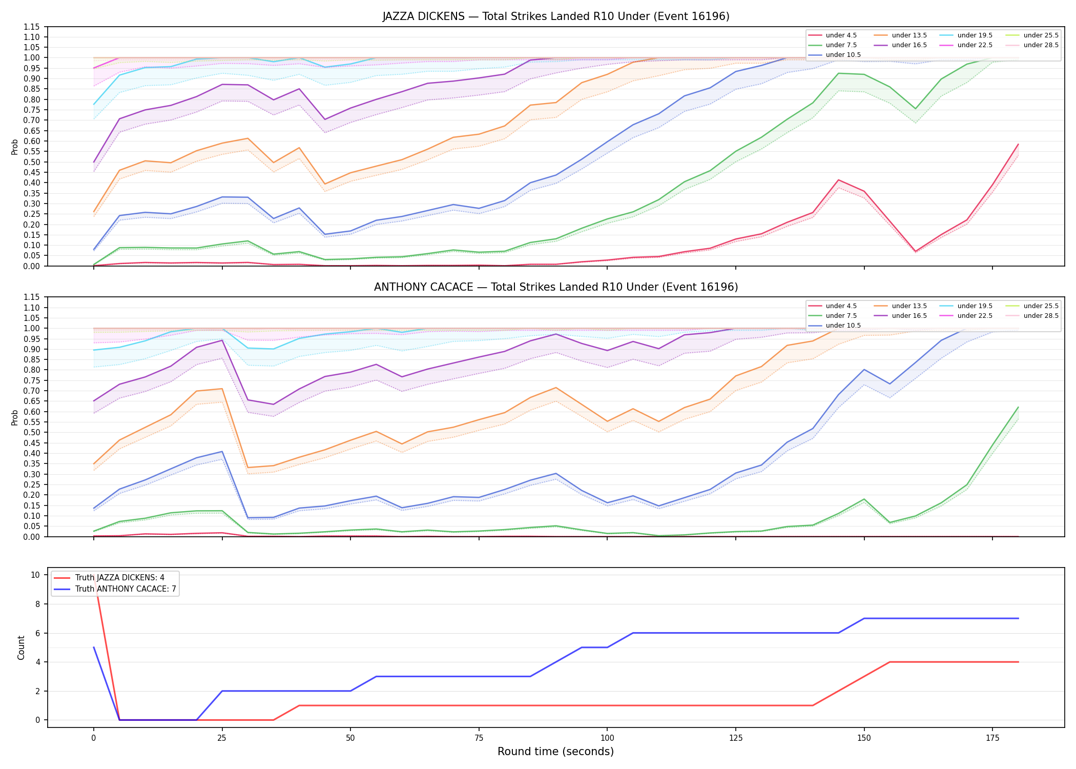 Round: Total Strikes Landed — round 10 — Dev