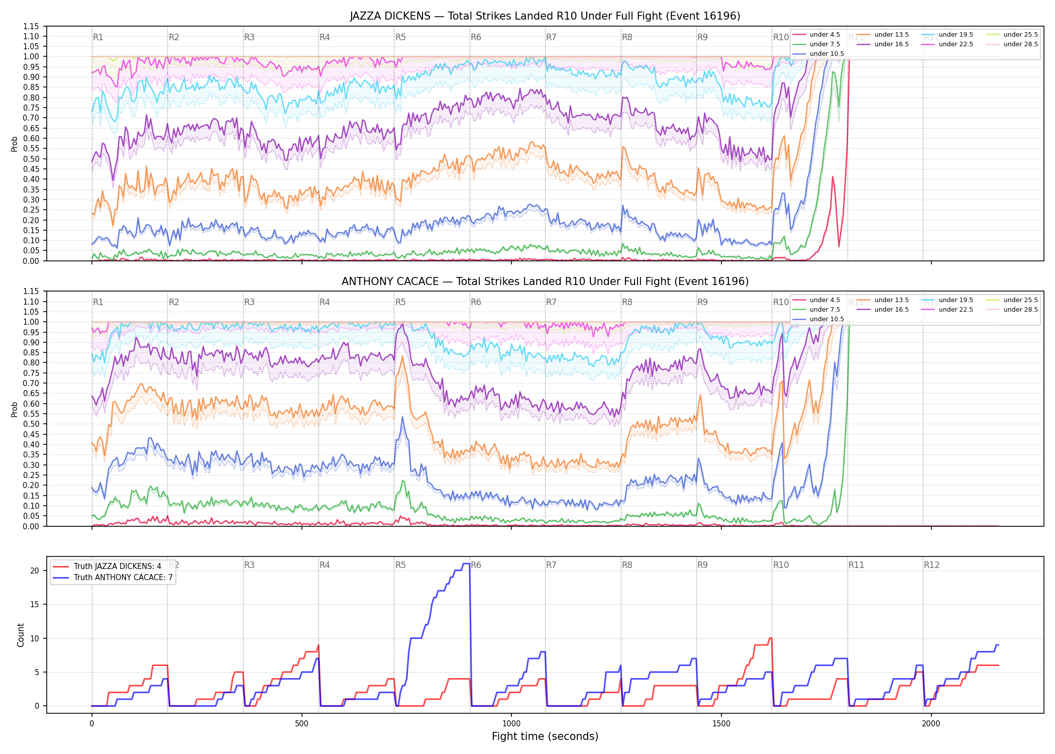 Round: Total Strikes Landed — round 10 — fight view — Dev