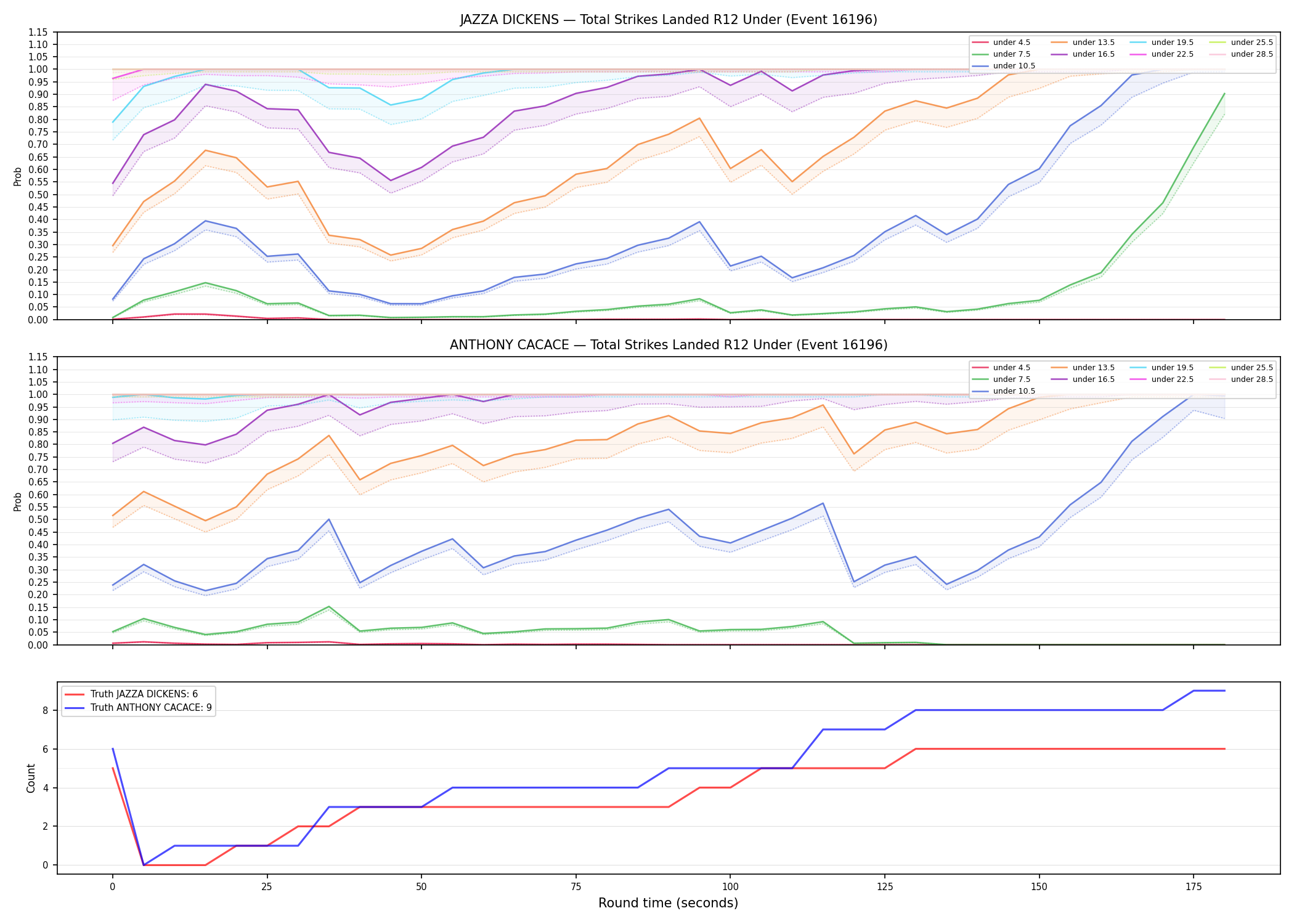 Round: Total Strikes Landed — round 12 — Dev