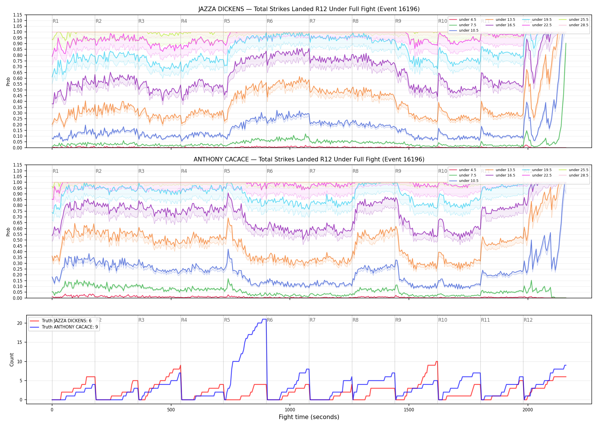 Round: Total Strikes Landed — round 12 — fight view — Dev