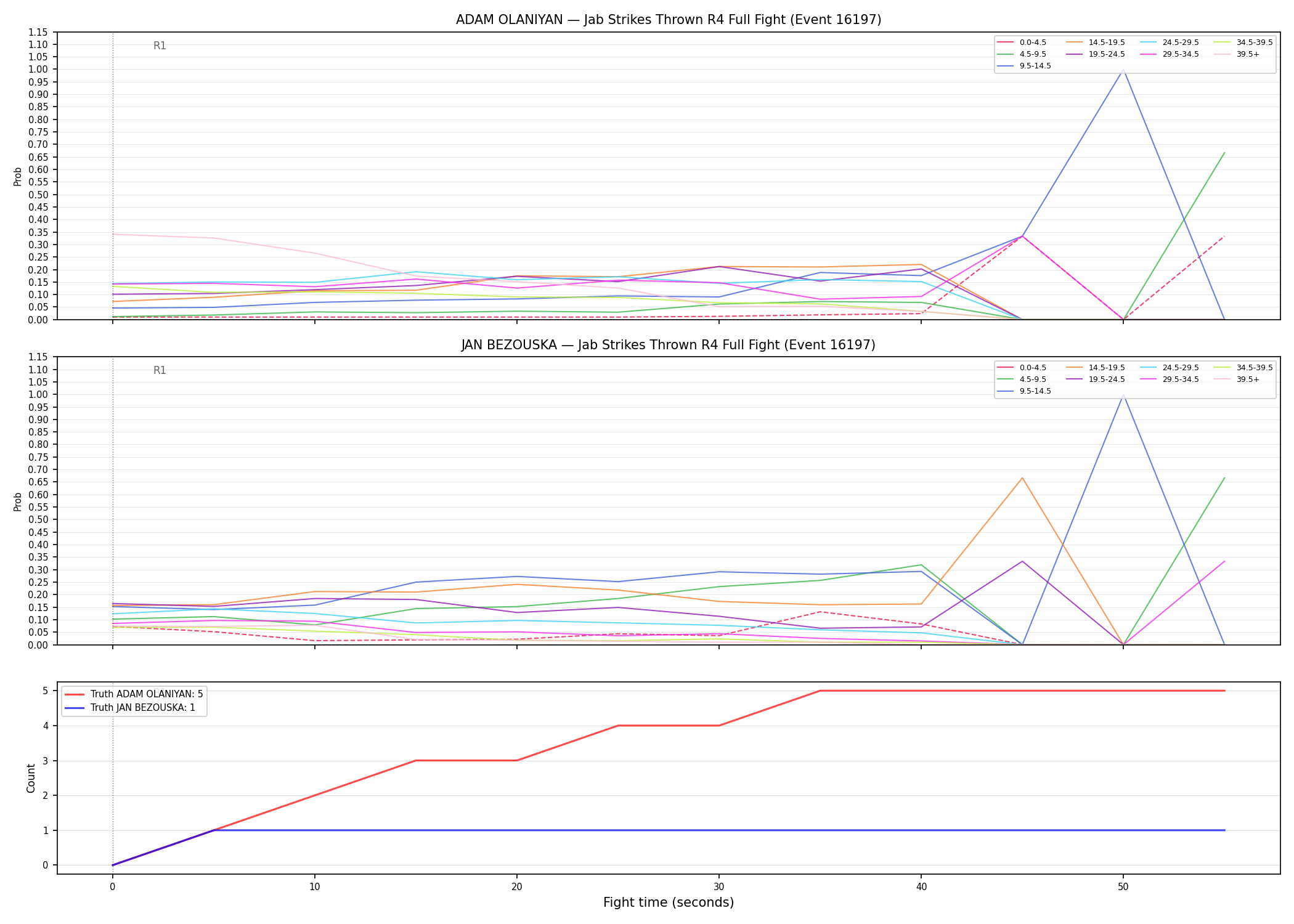 Round: Jab Strikes Thrown — round 4 — fight view — Dev