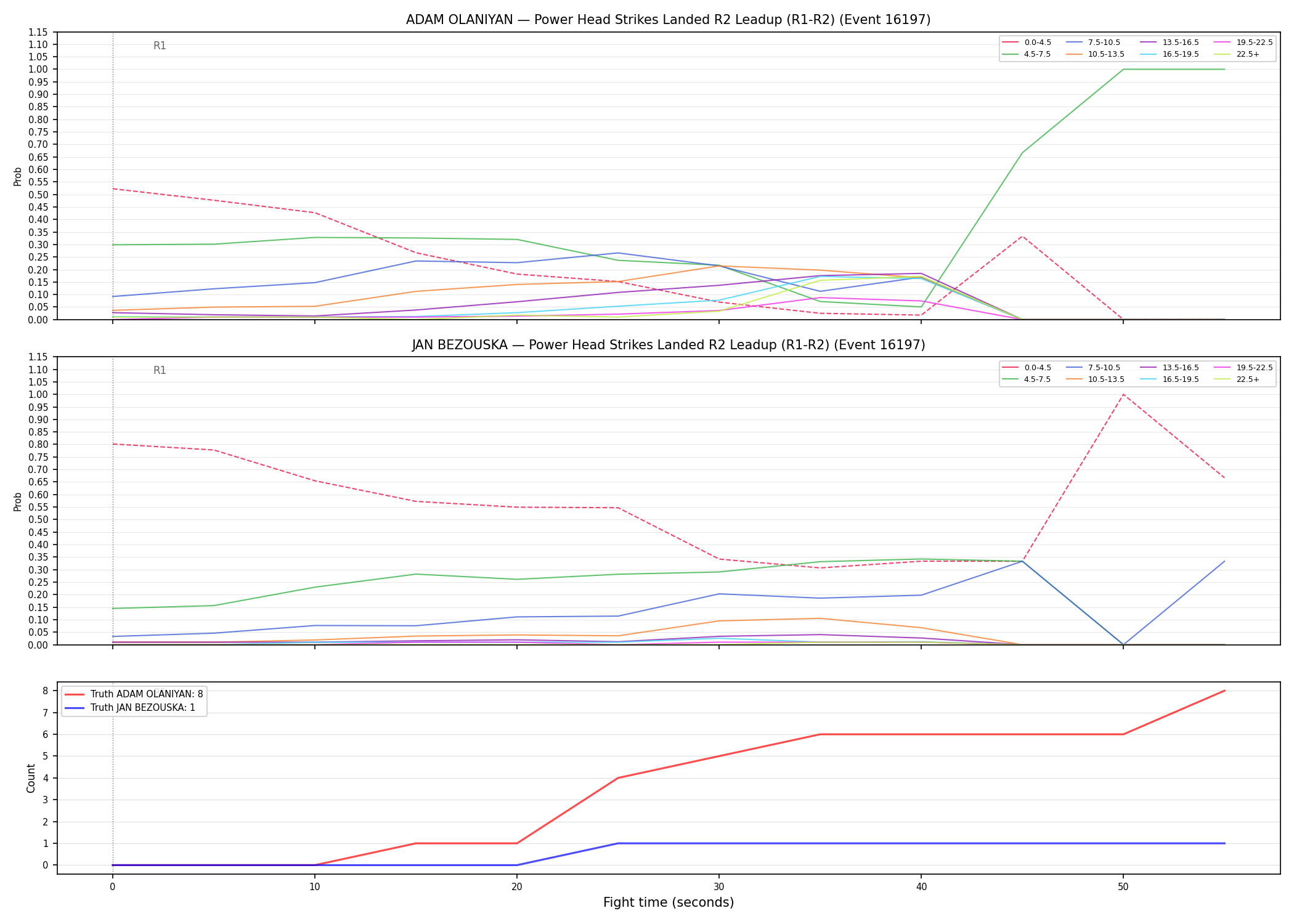 Round: Power Head Strikes Landed — round 2 — leadup — Dev