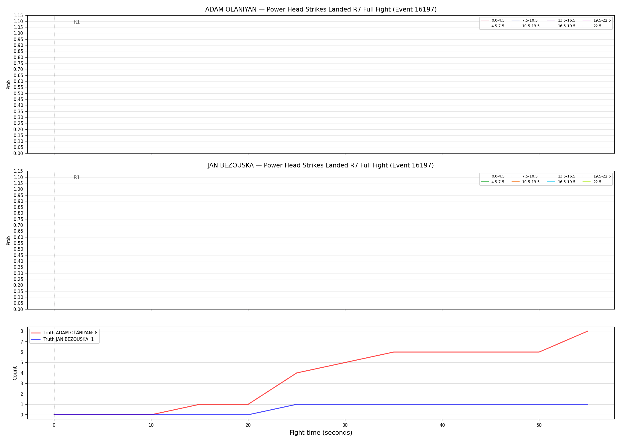 Round: Power Head Strikes Landed — round 7 — fight view — Dev