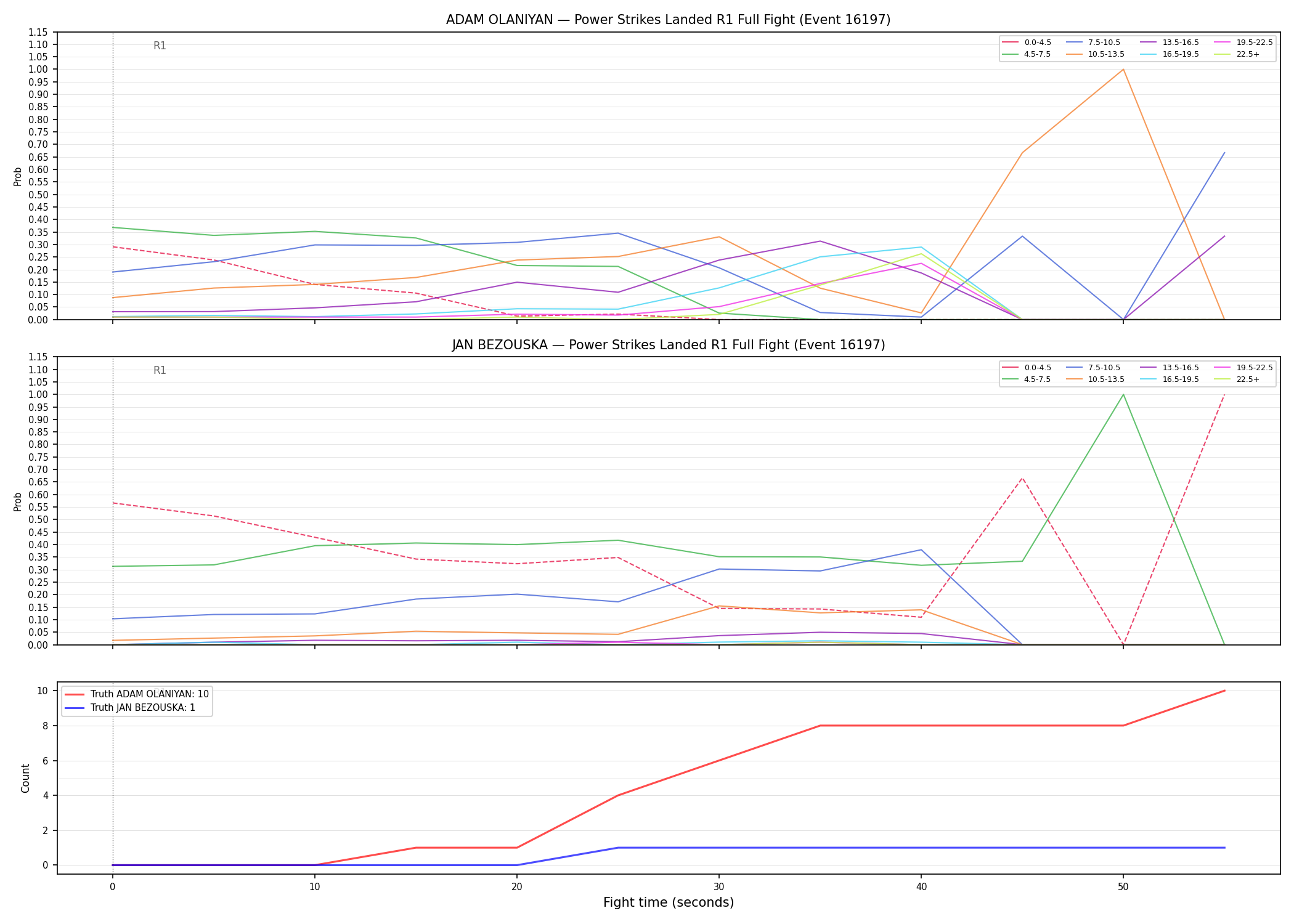 Round: Power Strikes Landed — round 1 — fight view — Dev