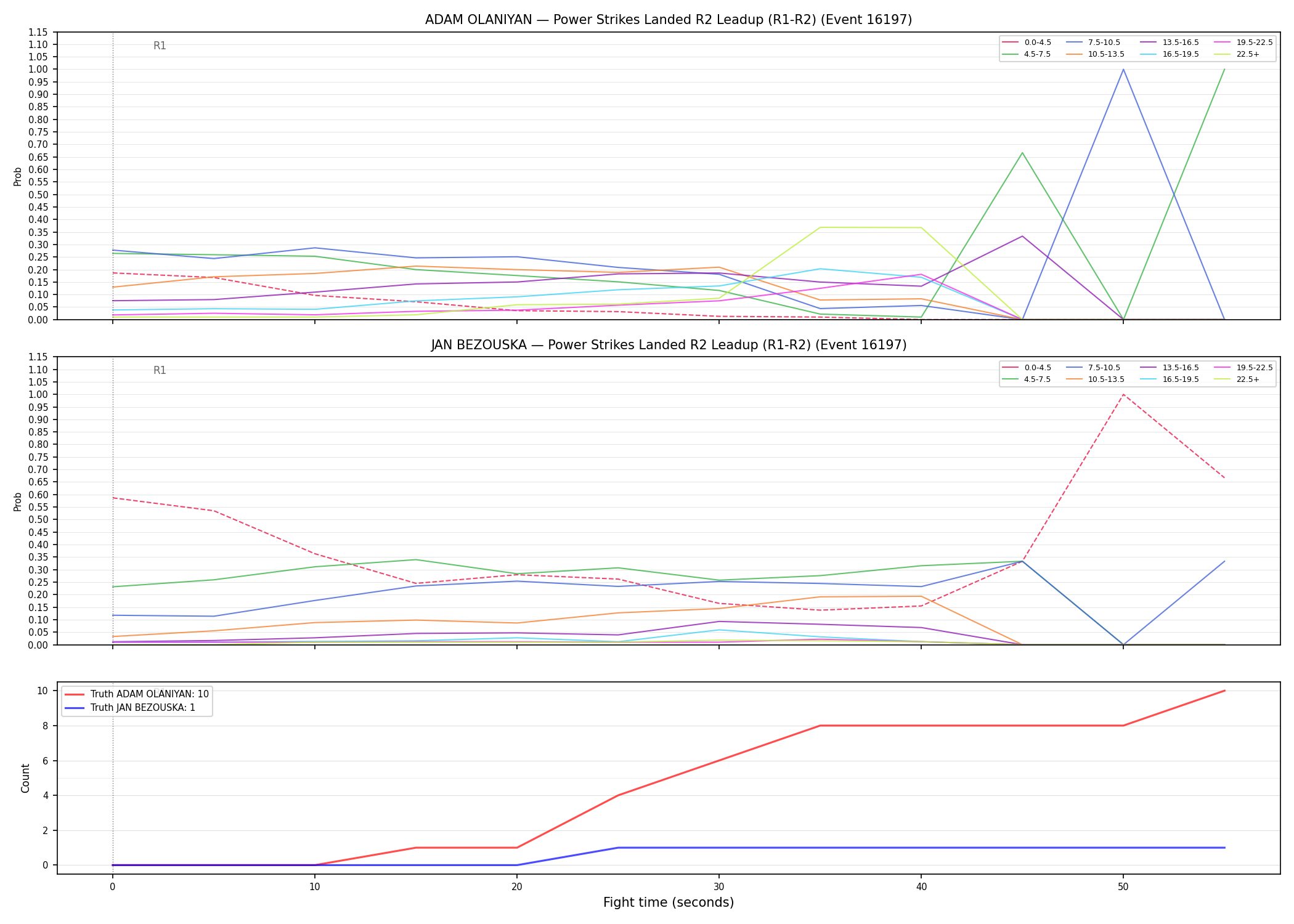 Round: Power Strikes Landed — round 2 — leadup — Dev