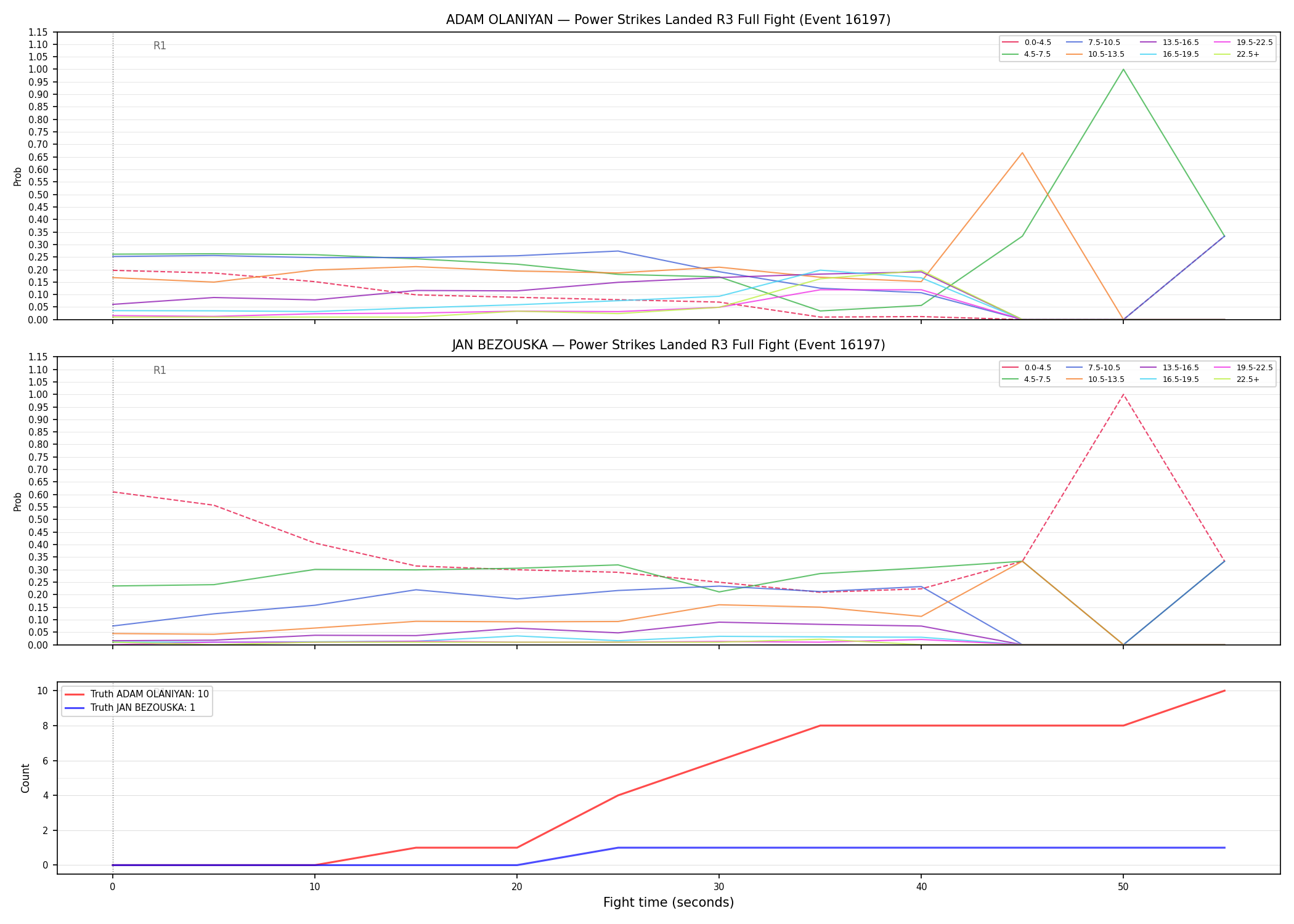 Round: Power Strikes Landed — round 3 — fight view — Dev
