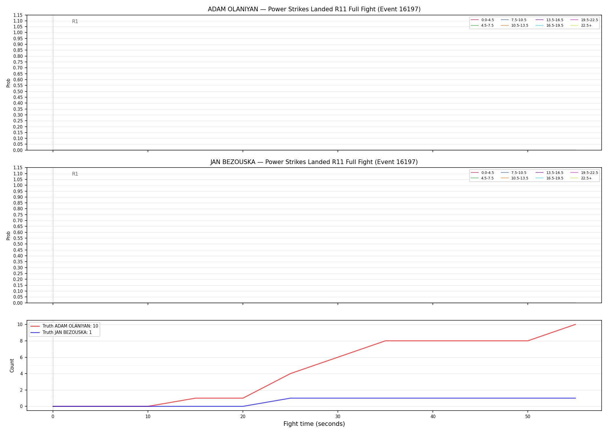 Round: Power Strikes Landed — round 11 — fight view — Dev
