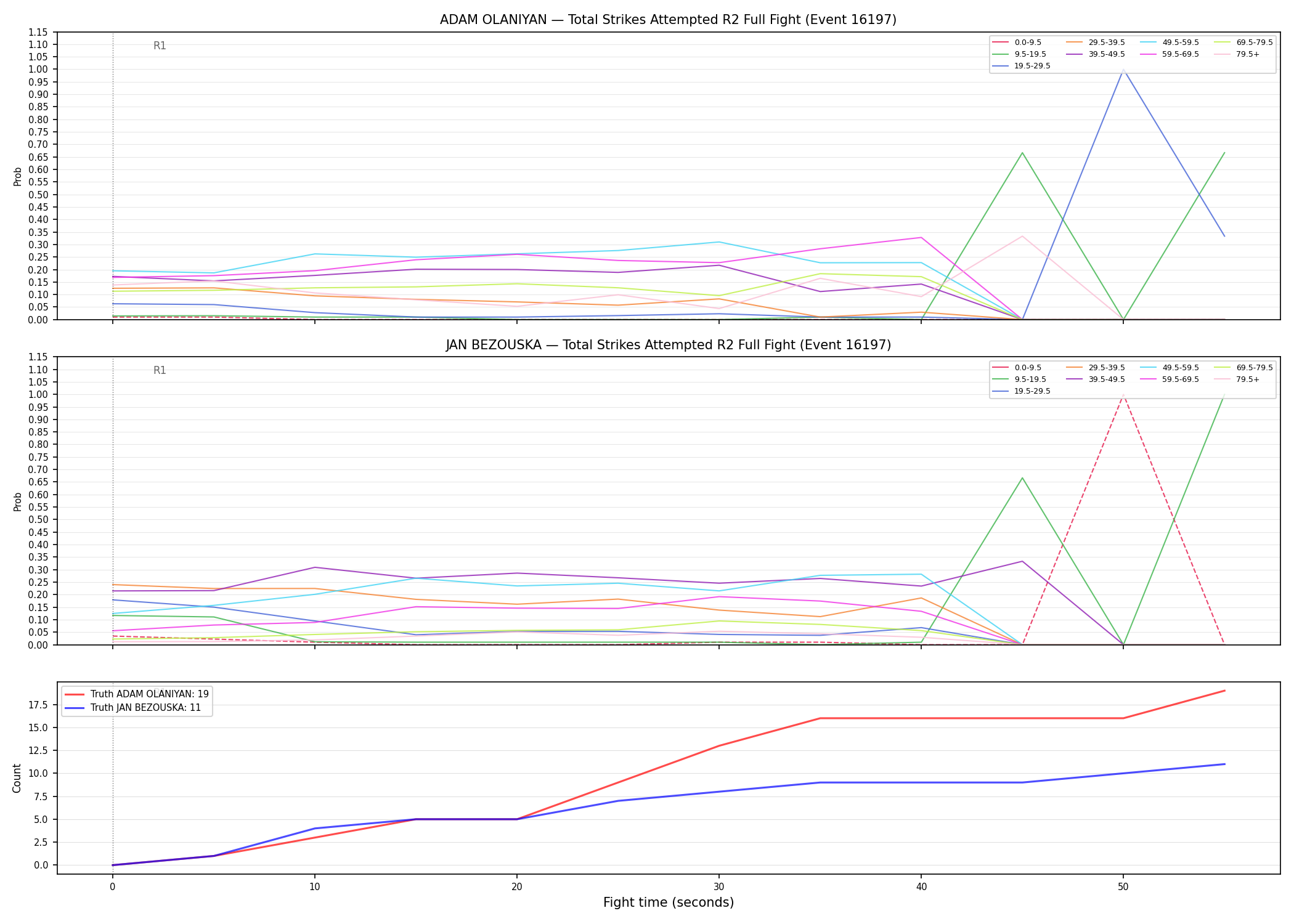 Round: Total Strikes Attempted — round 2 — fight view — Dev