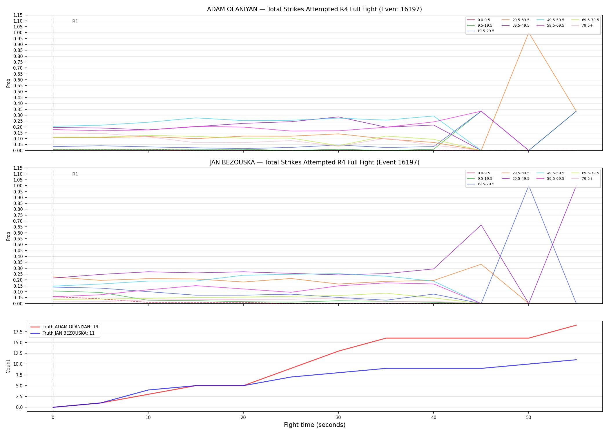 Round: Total Strikes Attempted — round 4 — fight view — Dev